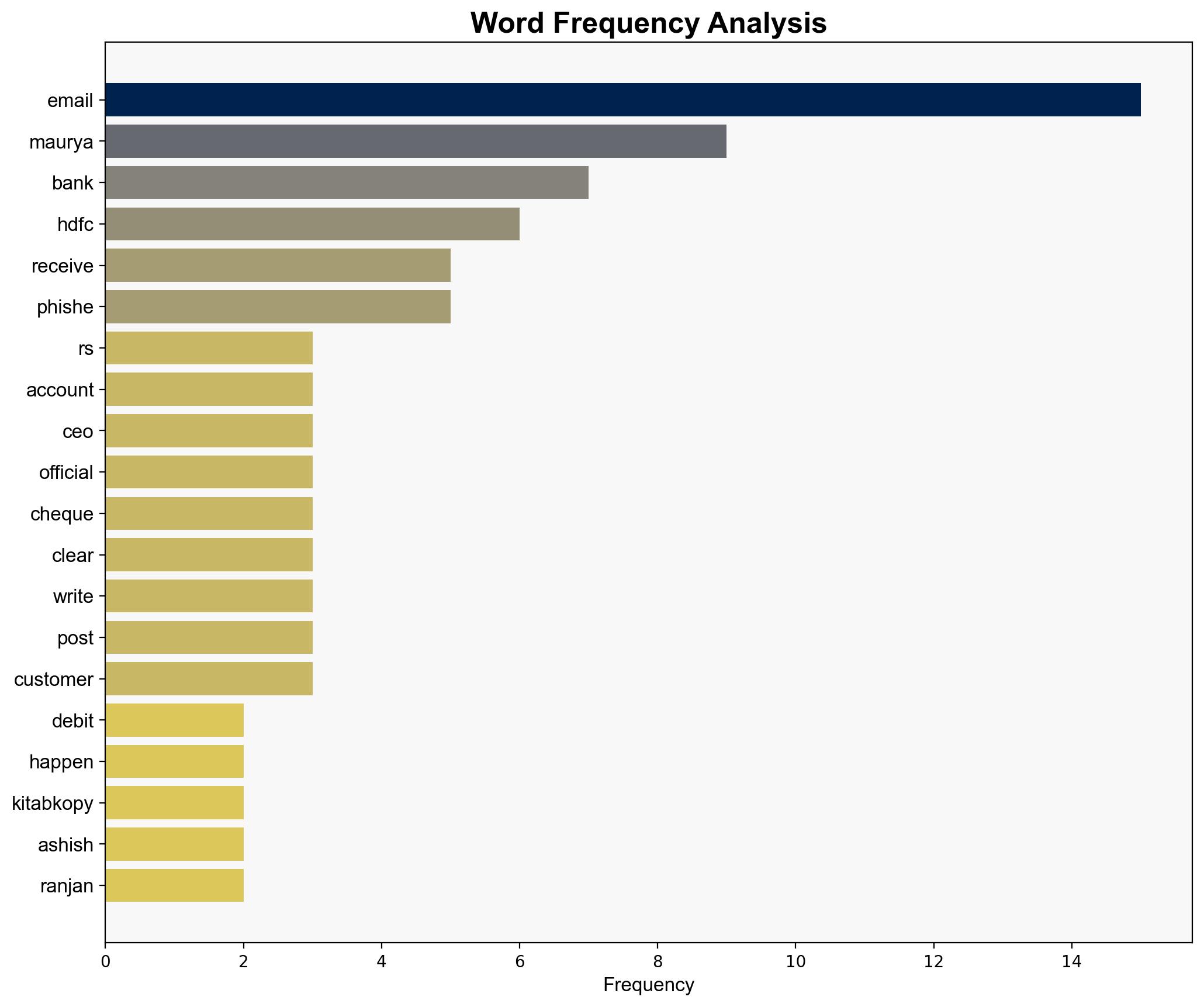 Over Rs 8 Lakh Debited From Account CEO Receives Phishing Email From THIS Bank-Here's What Happened - Ndtvprofit.com - Image 3