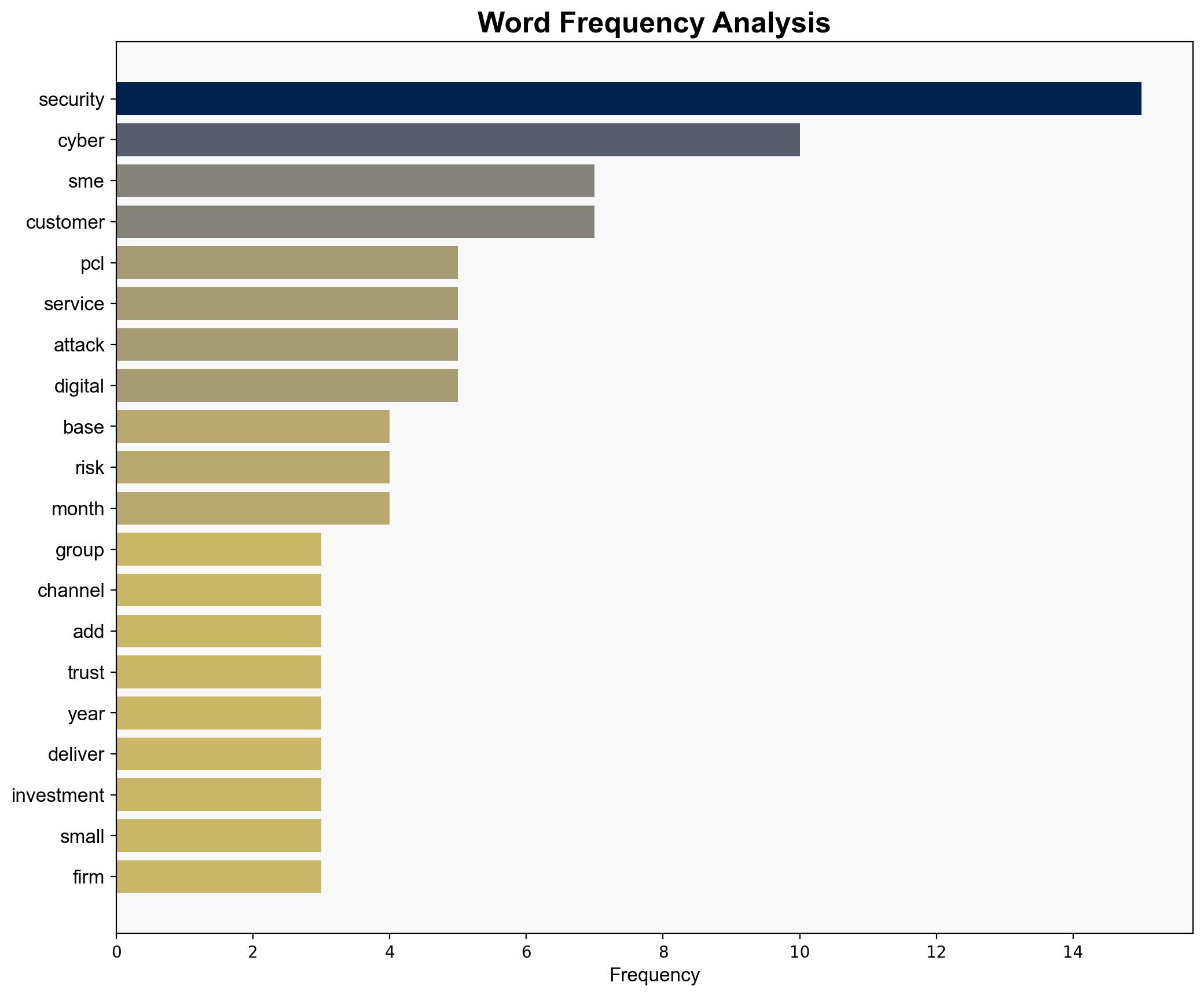 PCL Group unveils SME security offering - ComputerWeekly.com - Image 3