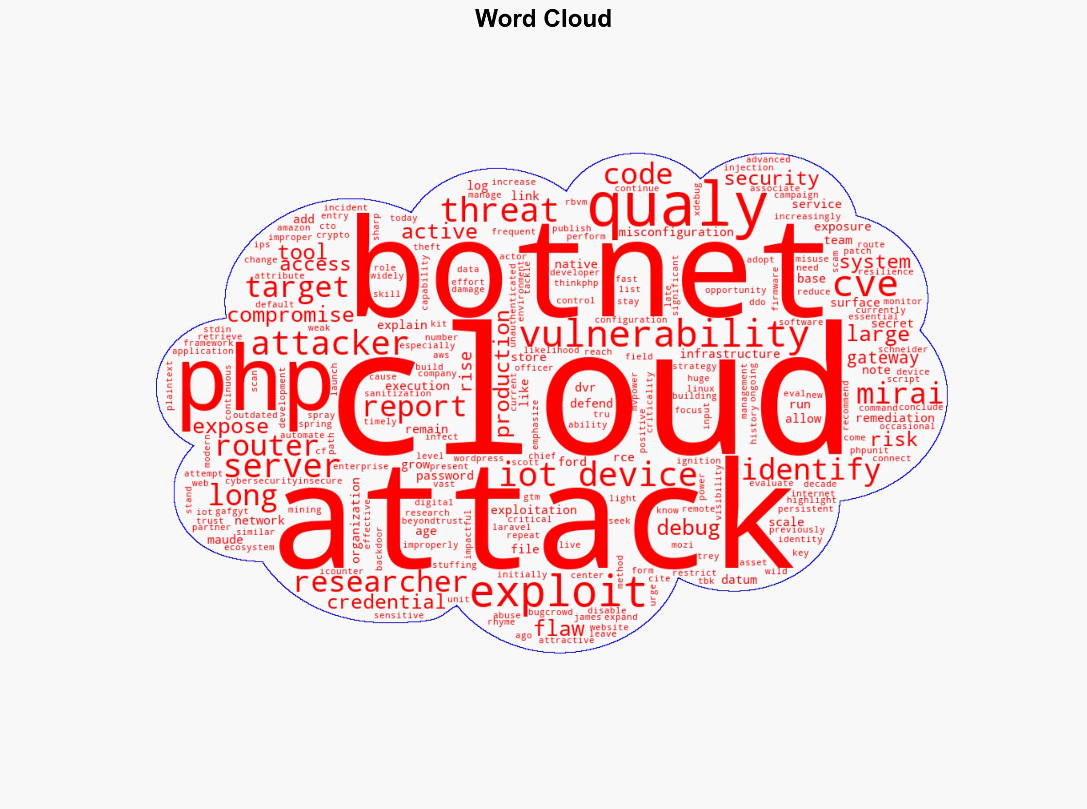 PHP Servers and IoT Devices Face Growing Cyber-Attack Risks - Infosecurity Magazine - Image 1
