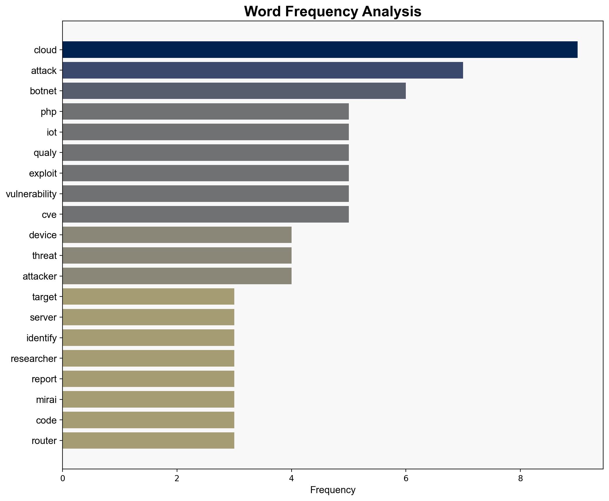 PHP Servers and IoT Devices Face Growing Cyber-Attack Risks - Infosecurity Magazine - Image 3