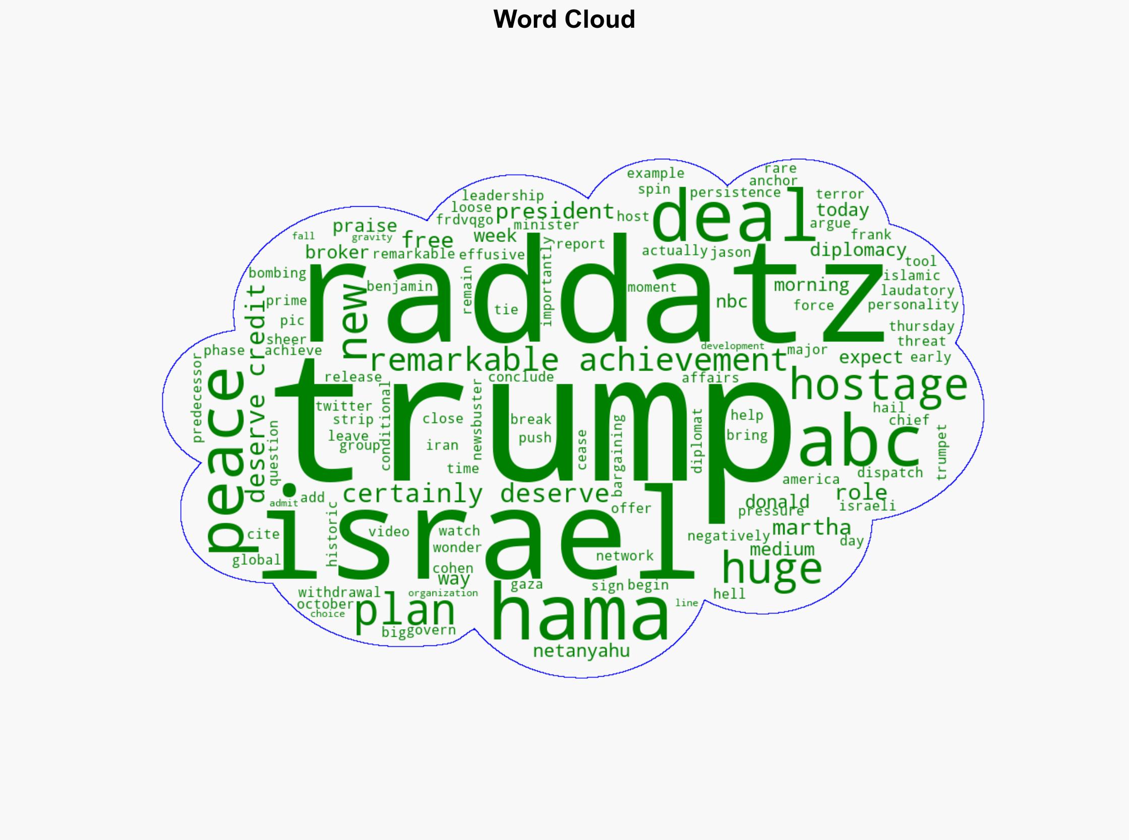 PIGS FLY Martha Raddatz of ABC News Gives Trump Credit for Peace Deal With Israel and Hamas A Remarkable Achievement VIDEO - Thegatewaypundit.com - Image 1