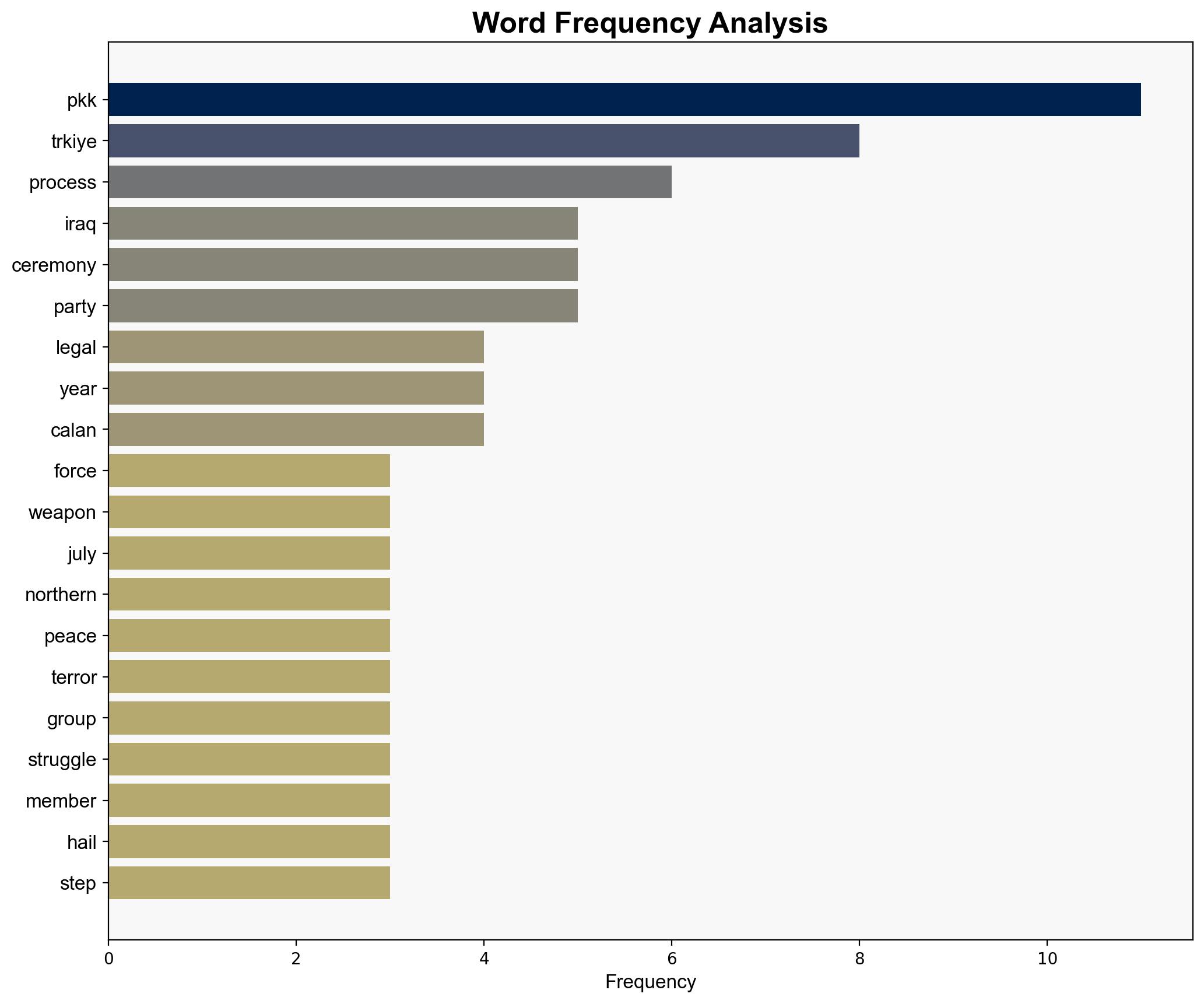 PKK begins withdrawal from Trkiye as disarmament process advances - Hurriyet Daily News - Image 3