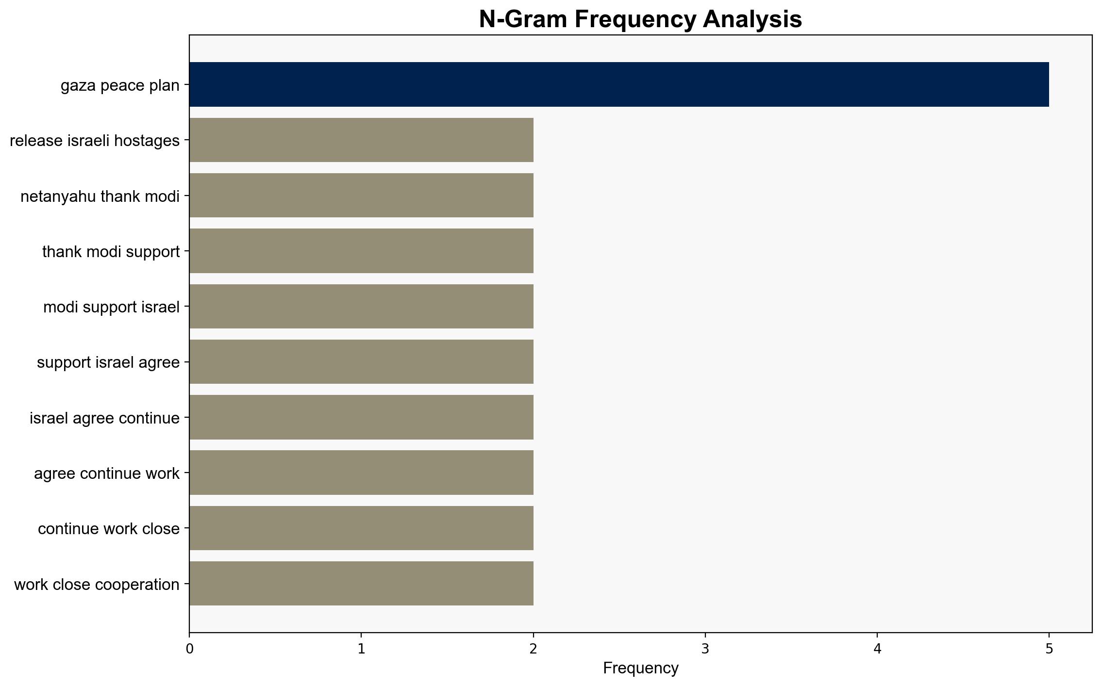 PM Modi Congratulates Netanyahu On Gaza Deal For Release Of All Israeli Hostages - Ndtvprofit.com - Image 4