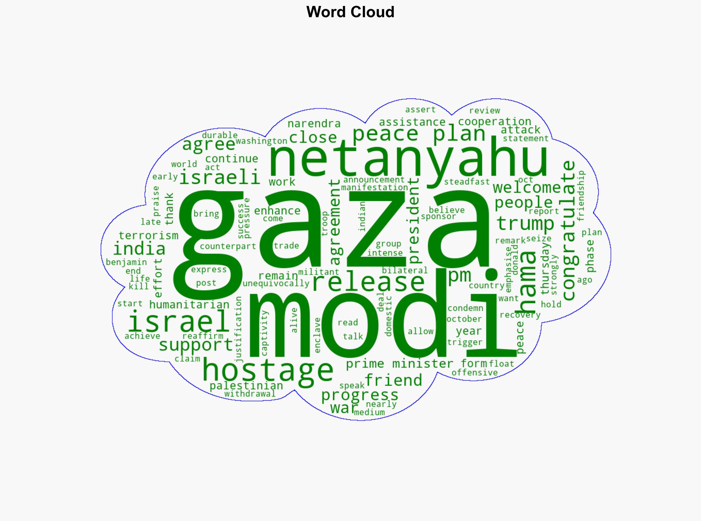 PM Modi Congratulates Netanyahu On Gaza Deal For Release Of All Israeli Hostages - Ndtvprofit.com - Image 1