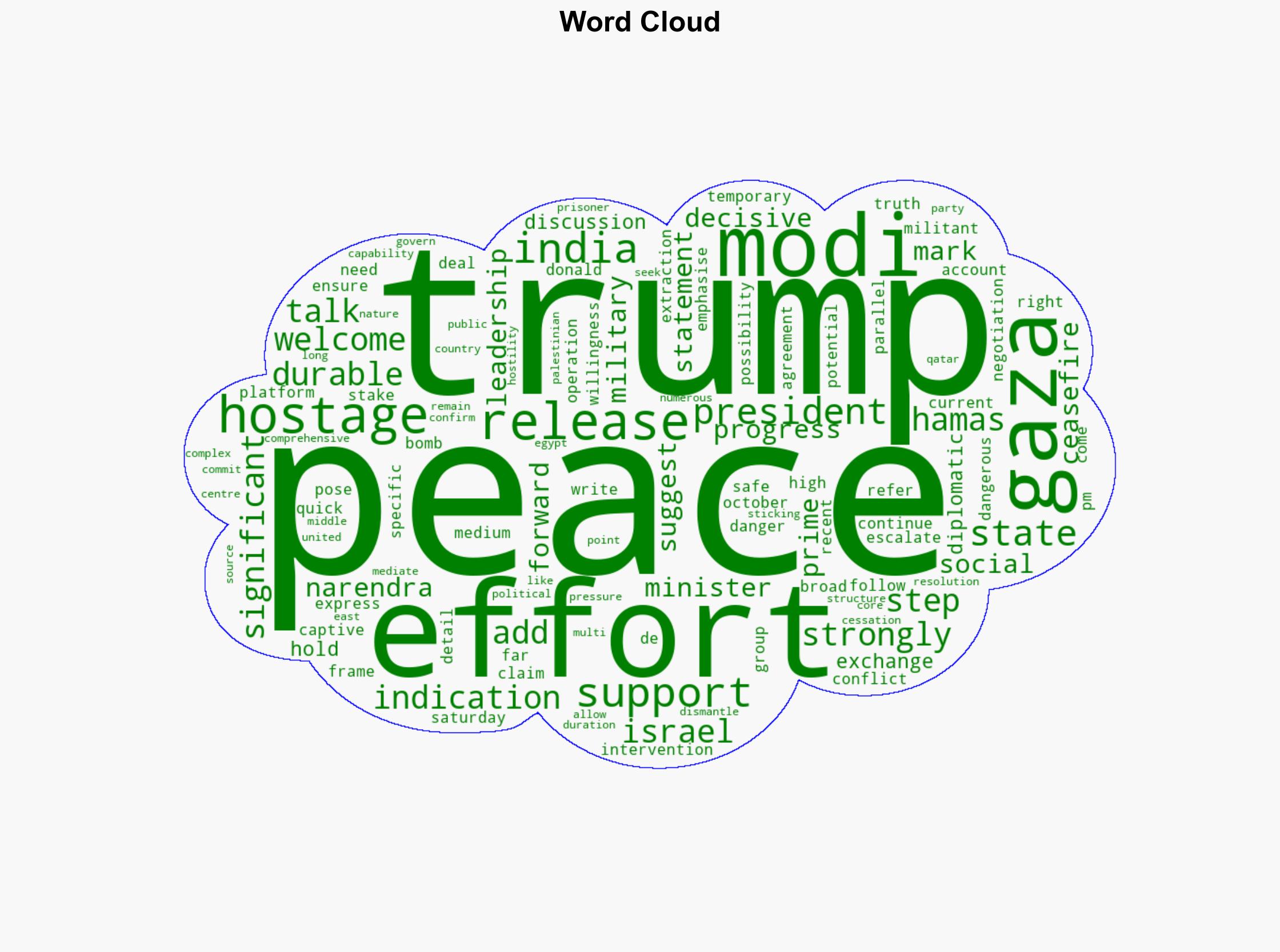 PM Modi Welcomes Trump's Peace Efforts In Gaza Says Indications Of Hostage Release 'Significant' - Ndtvprofit.com - Image 1