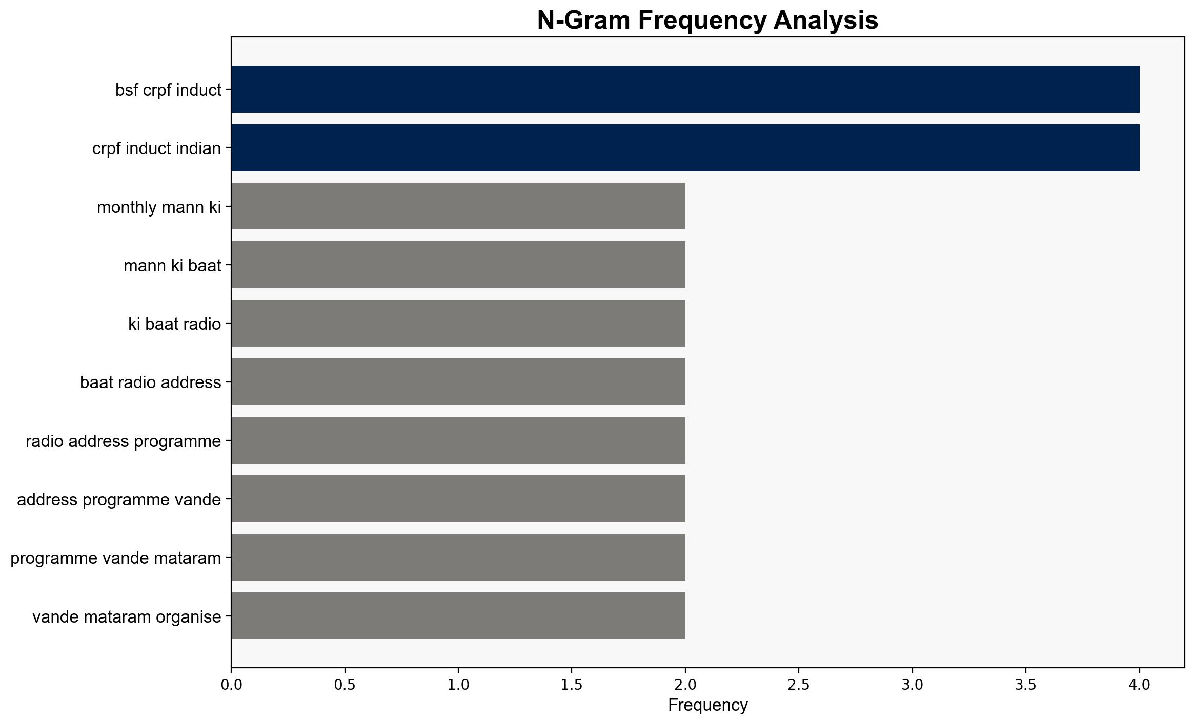 PM Modi urges citizens to celebrate 150 years of Vande Mataram - The Times of India - Image 4