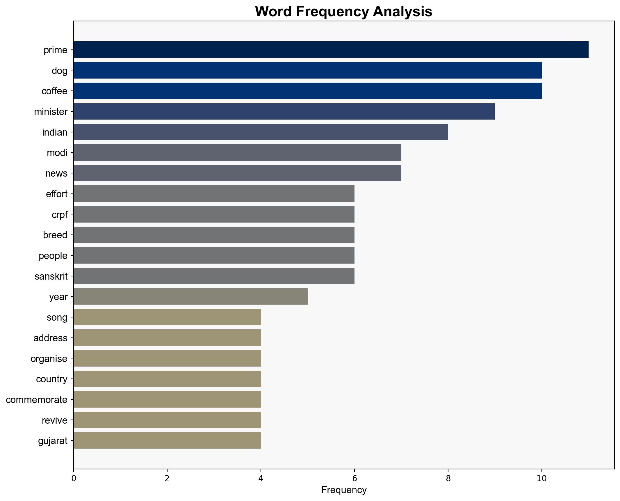 PM Modi urges citizens to celebrate 150 years of Vande Mataram - The Times of India - Image 3