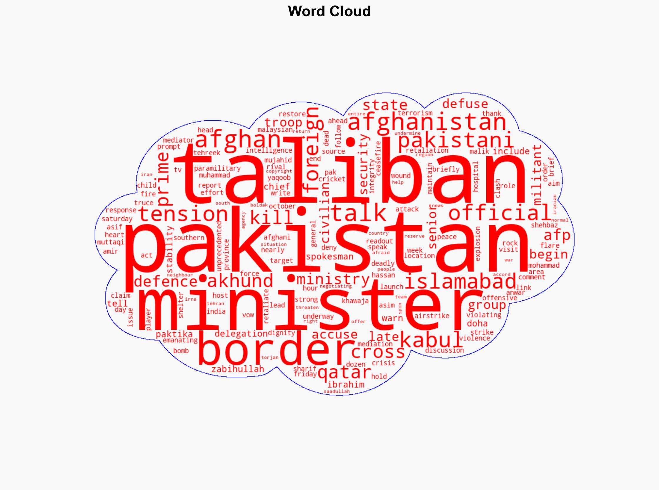Pakistan Afghanistan Talks Begin In Qatar Taliban - International Business Times - Image 1