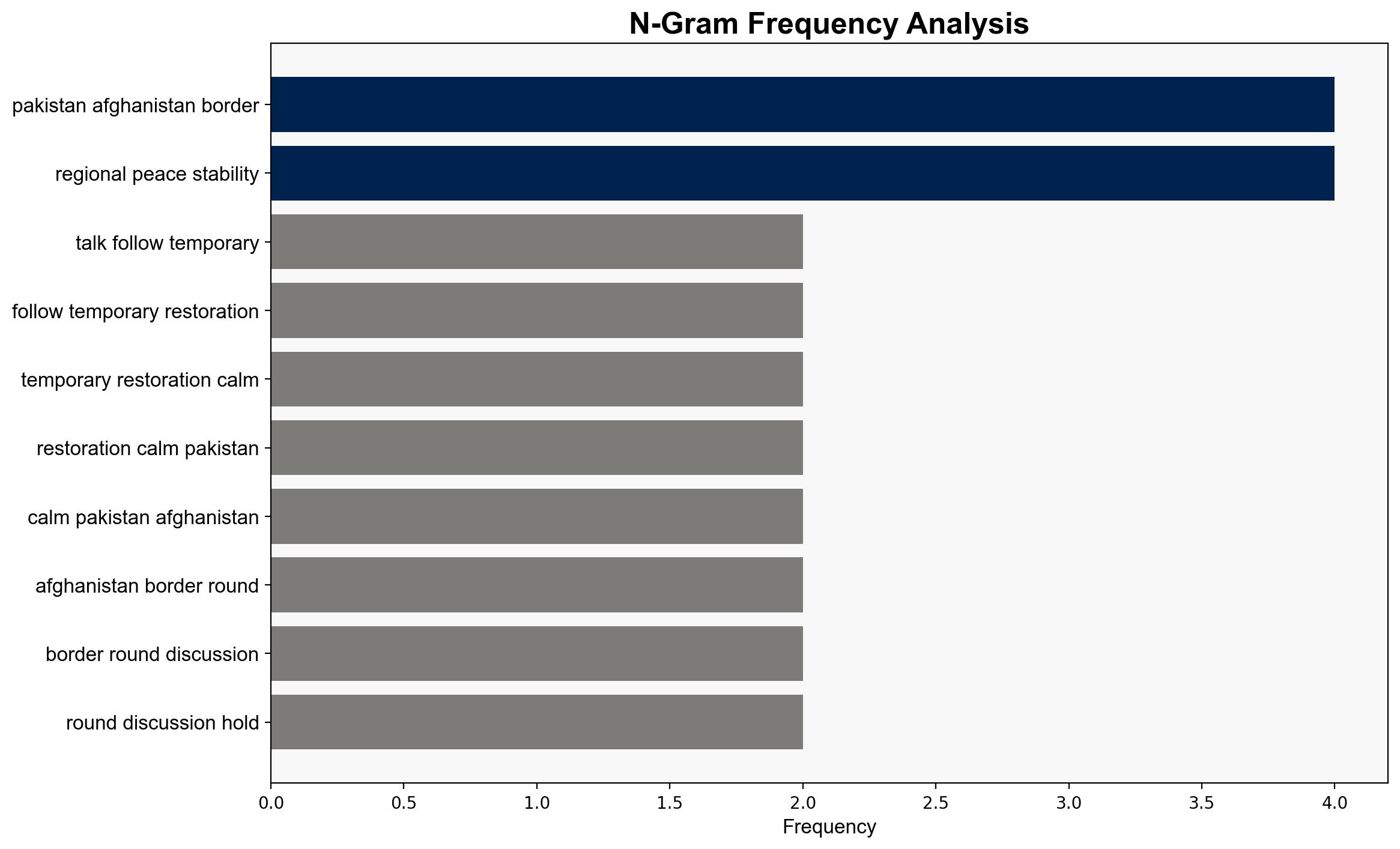 Pakistan Afghanistan to hold second round of talks in Turkey to ease border tensions - The Times of India - Image 4