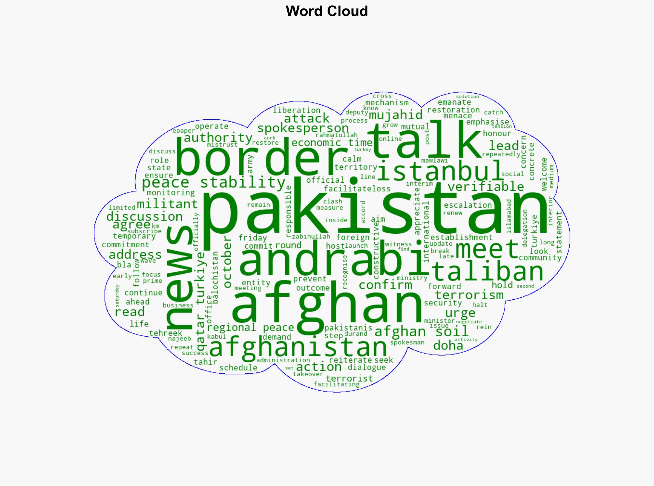Pakistan Afghanistan to hold second round of talks in Turkey to ease border tensions - The Times of India - Image 1
