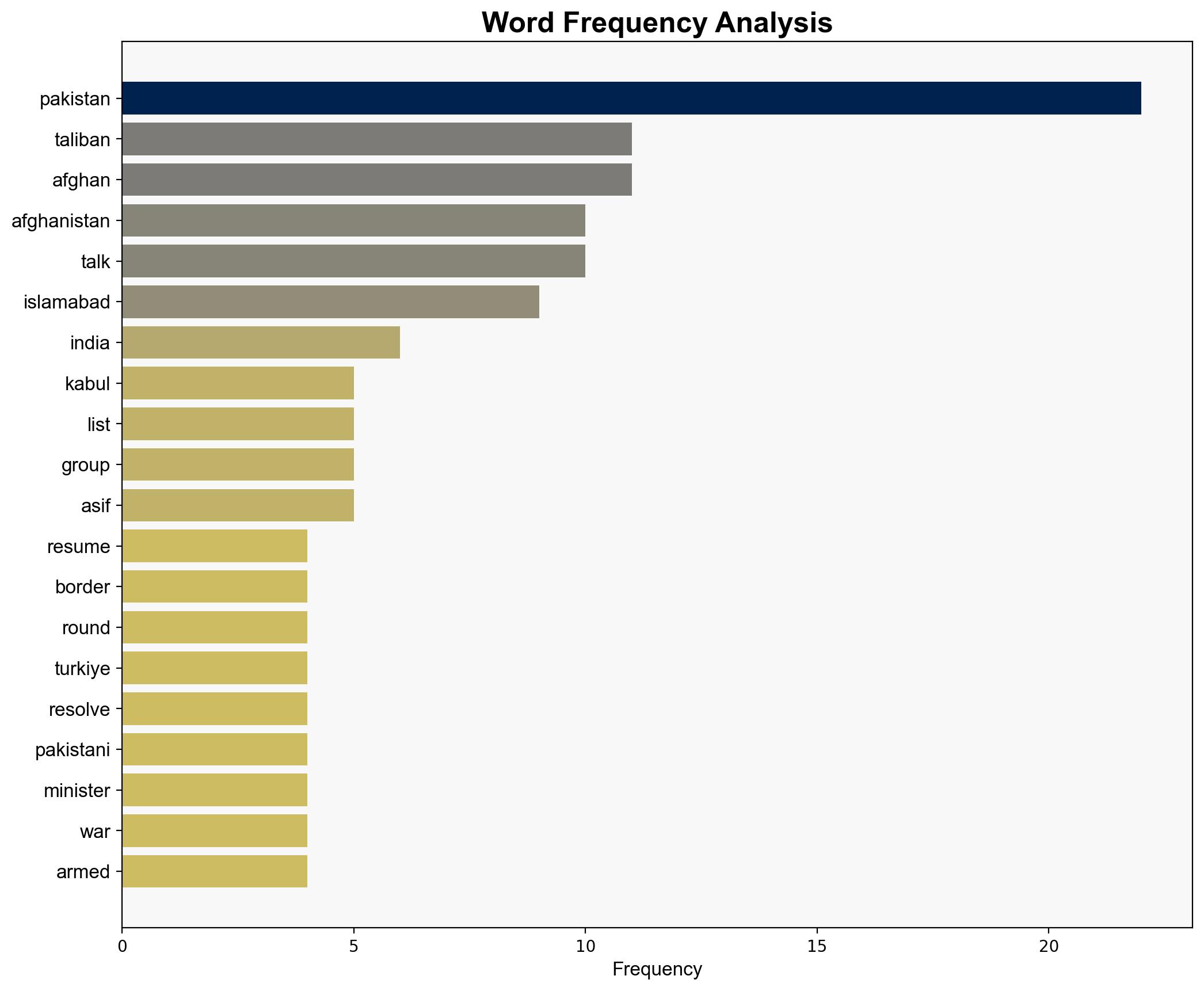 Pakistan Afghanistan to resume talks amid tensions over border clashes - Al Jazeera English - Image 3