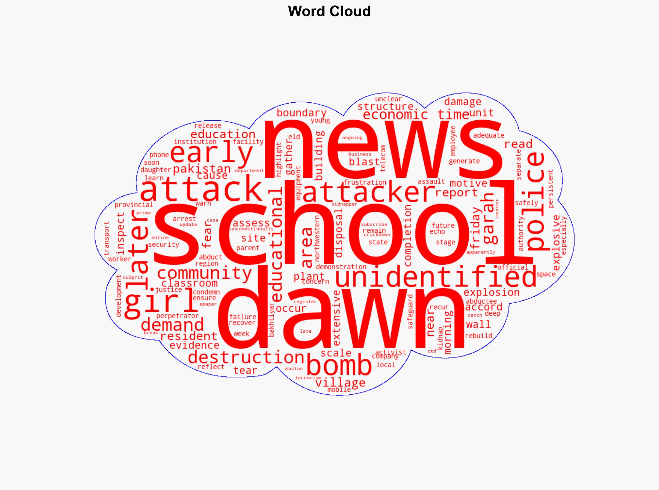 Pakistan Blast destroys under-construction girls' school in Khyber Pakhtunkhwa - The Times of India - Image 1