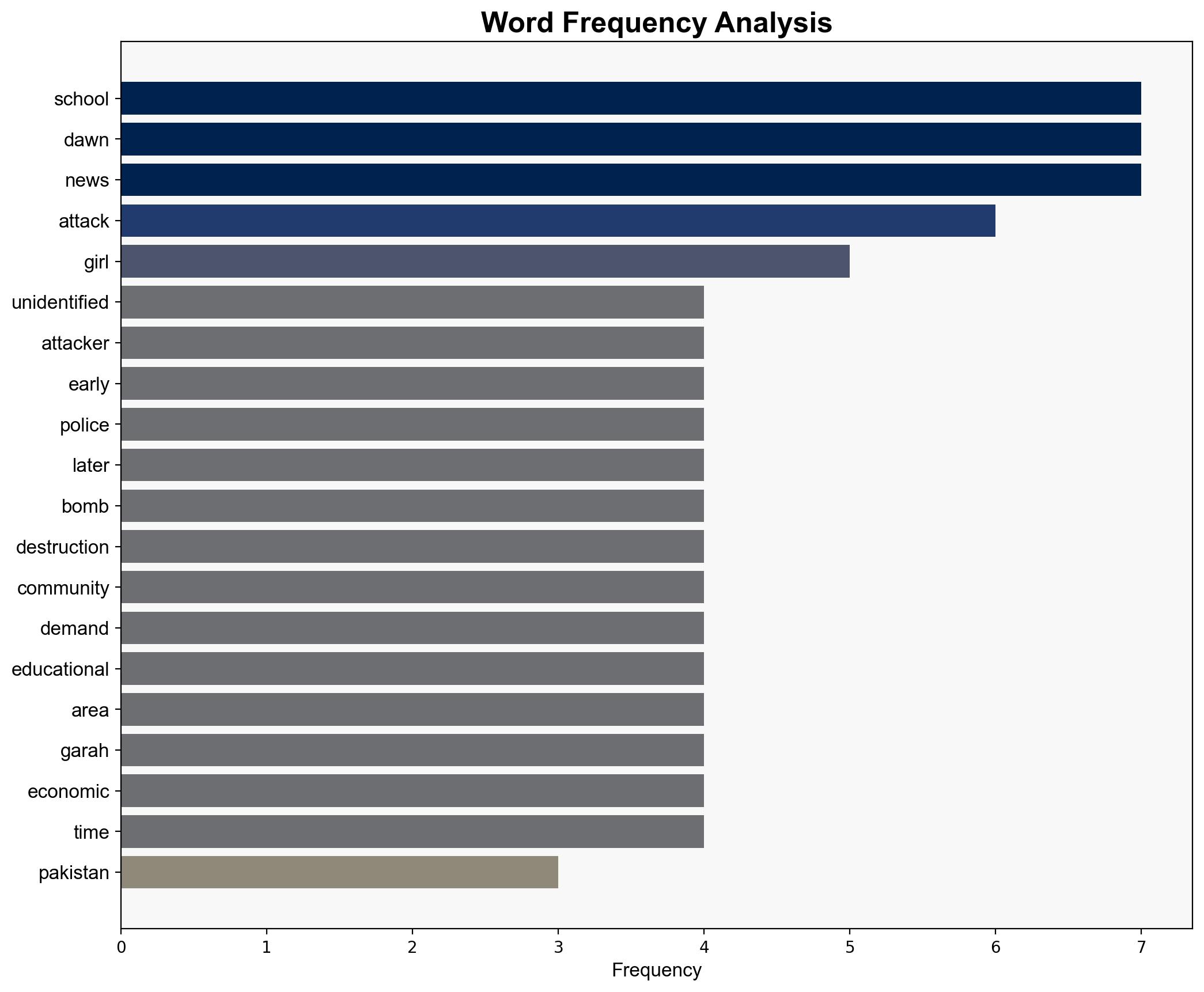 Pakistan Blast destroys under-construction girls' school in Khyber Pakhtunkhwa - The Times of India - Image 3