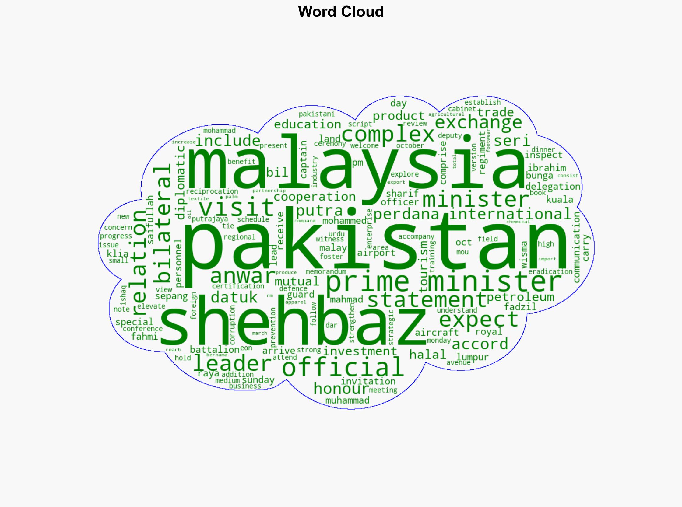 Pakistan PM Shehbaz Sharif arrives in Malaysia for three-day official visit - The Star Online - Image 1