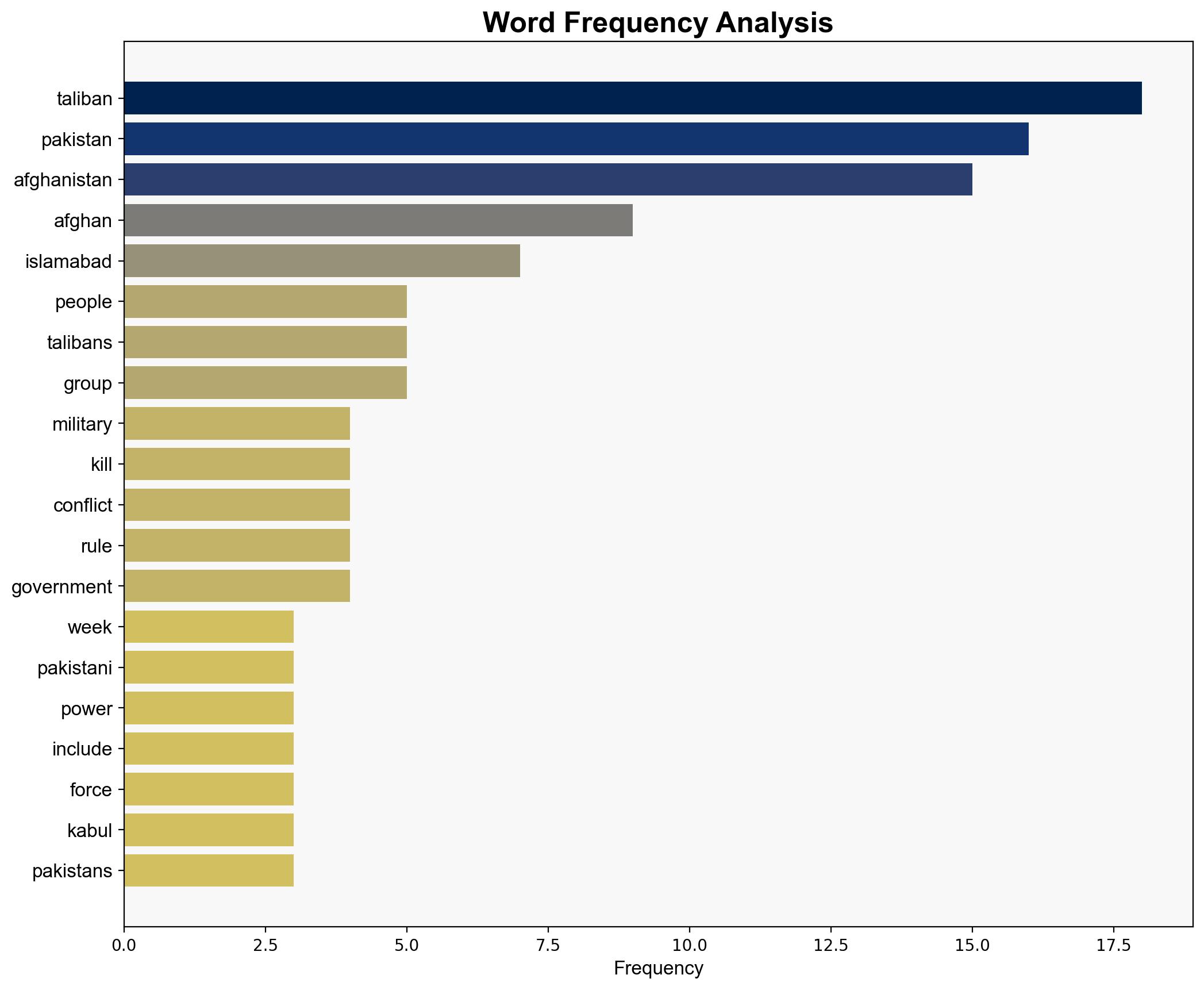 Pakistan and the Afghan Taliban avoid a deeper war for now but how long can the peace hold - The Conversation Africa - Image 3