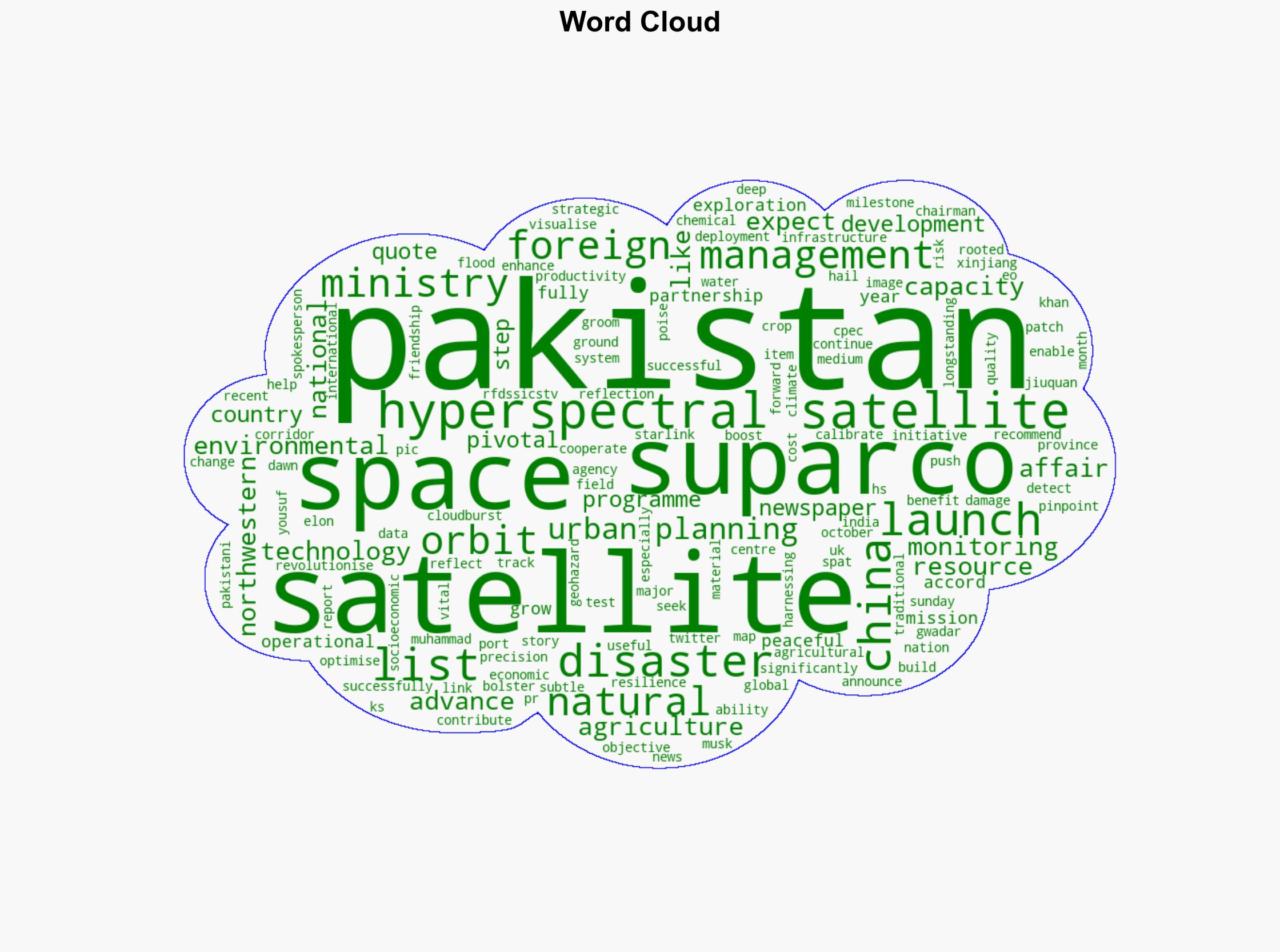 Pakistan launches its first hyperspectral satellite - Al Jazeera English - Image 1