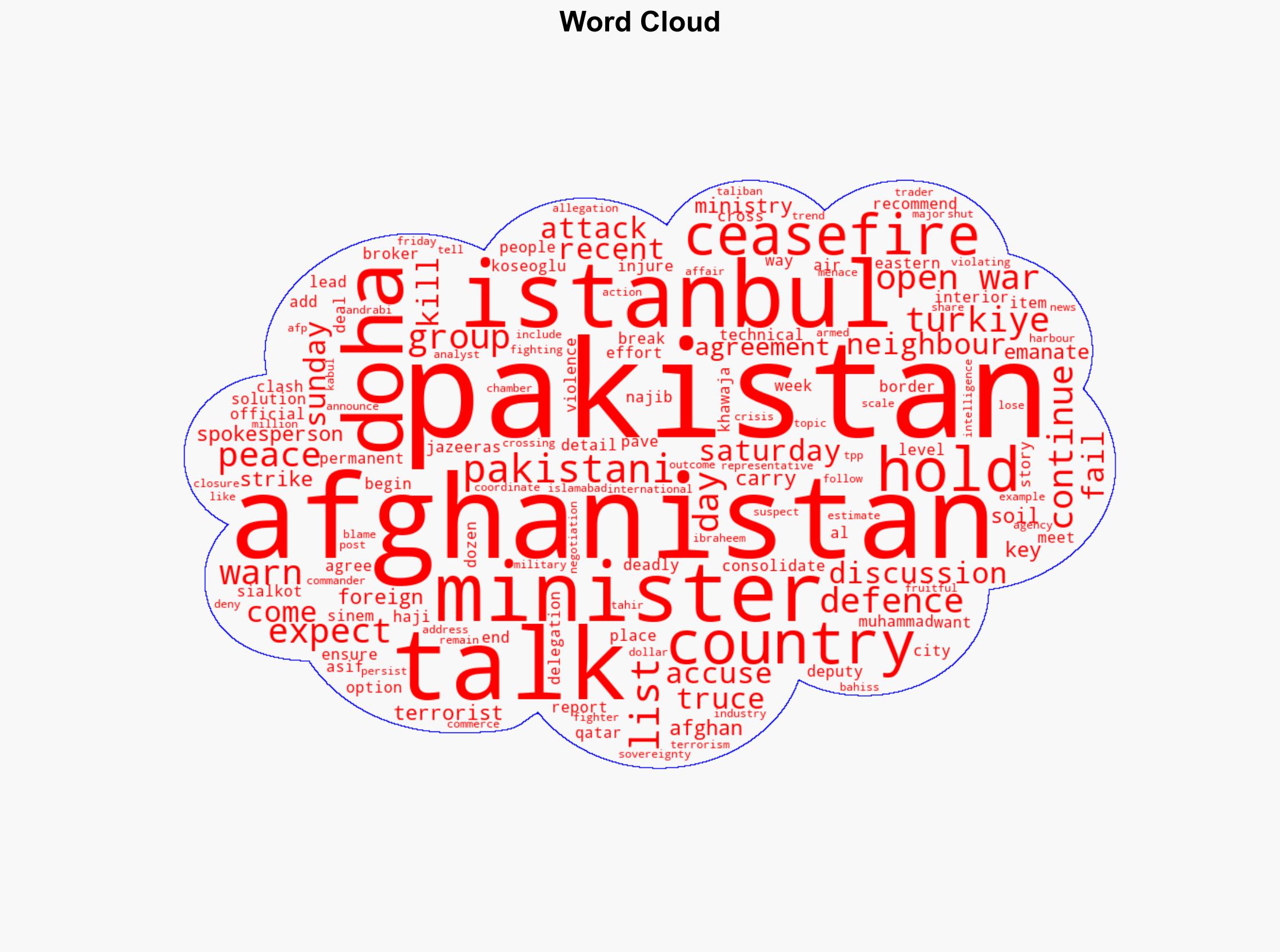 Pakistan minister warns of open war with Afghanistan if peace talks fail - Al Jazeera English - Image 1