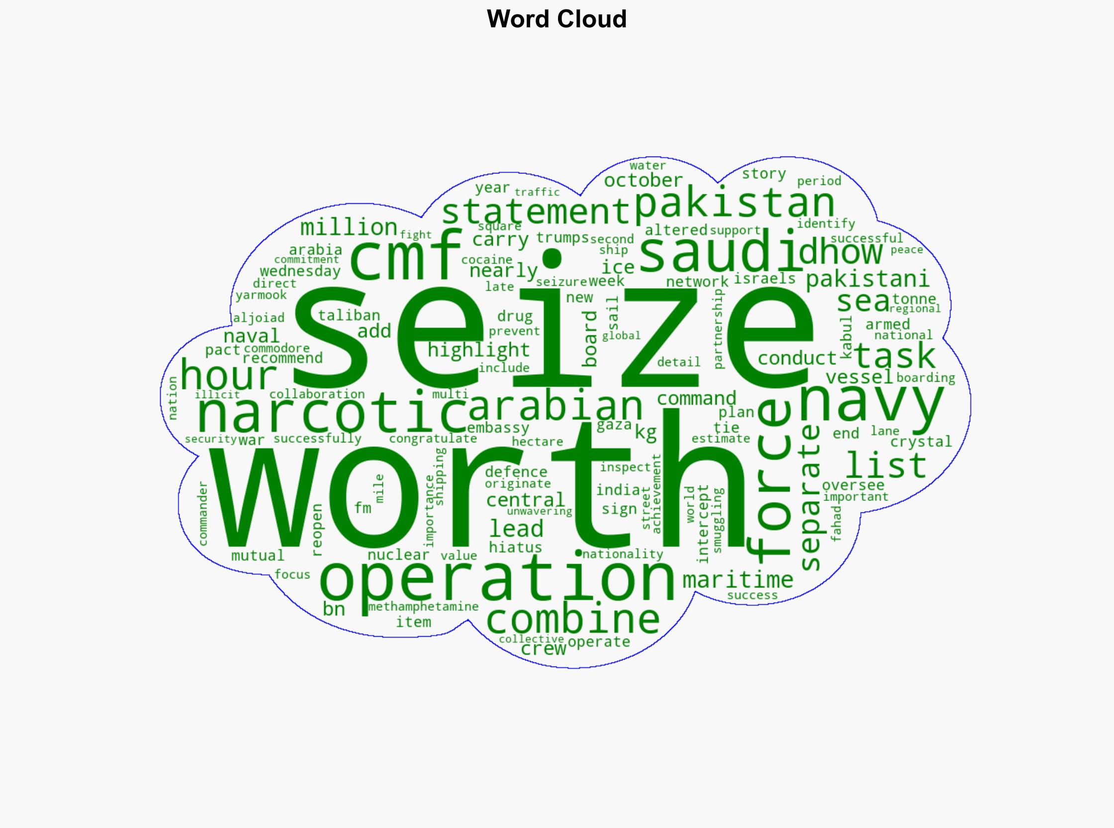 Pakistan navy seizes drugs worth nearly 1bn in the Arabian Sea - Al Jazeera English - Image 1