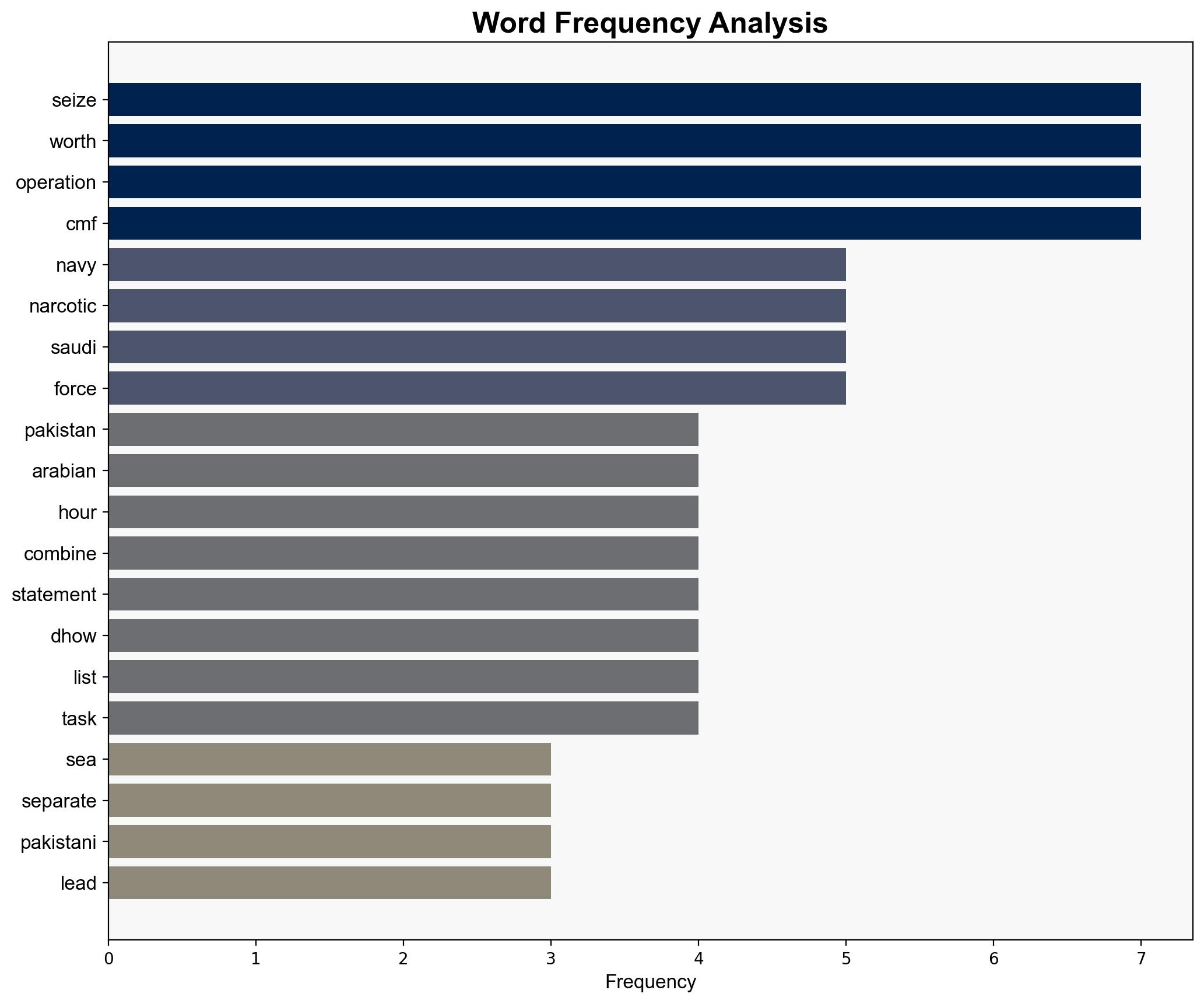 Pakistan navy seizes drugs worth nearly 1bn in the Arabian Sea - Al Jazeera English - Image 3