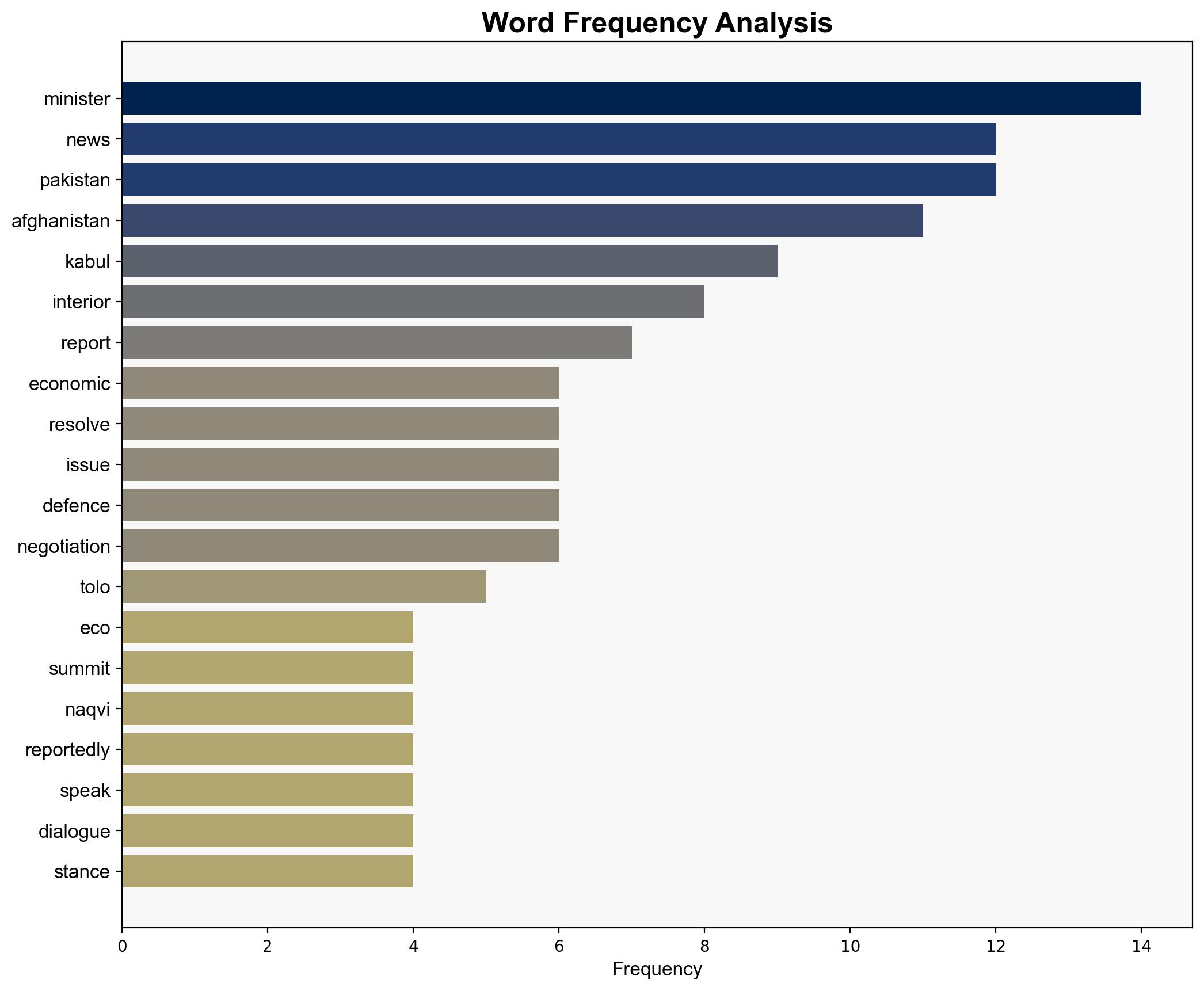Pakistan officials lack decisiveness in resolving conflict with Afghanistan - The Times of India - Image 3