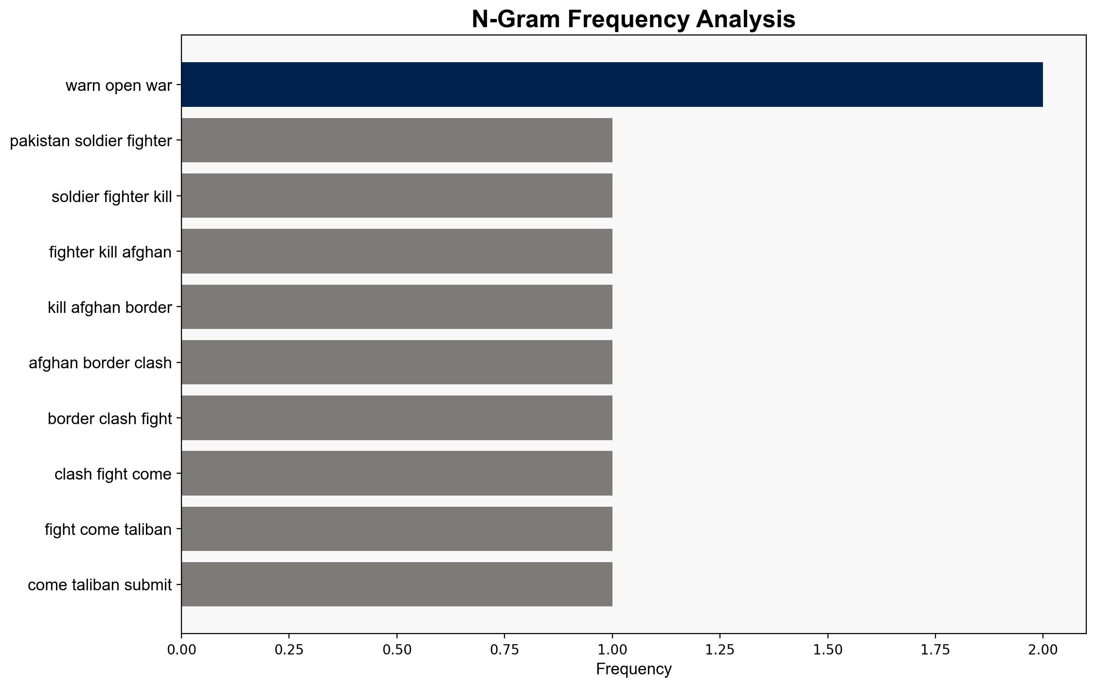 Pakistan says five soldiers and 25 fighters killed in Afghan border clashes - Al Jazeera English - Image 4