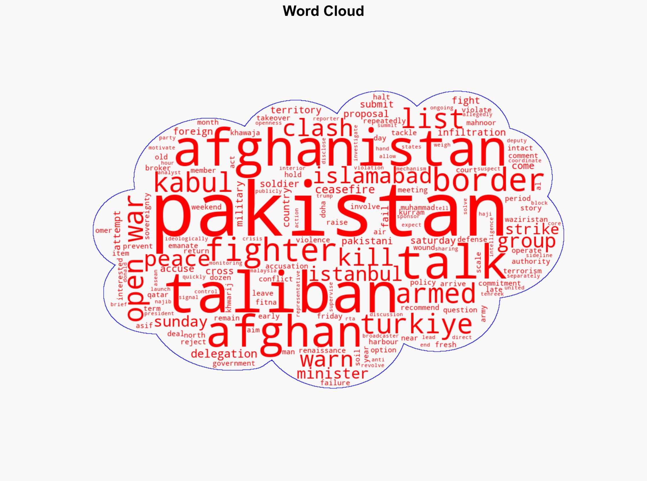 Pakistan says five soldiers and 25 fighters killed in Afghan border clashes - Al Jazeera English - Image 1