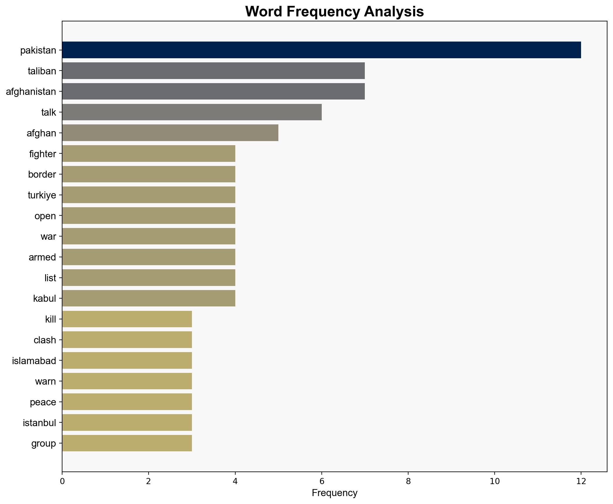 Pakistan says five soldiers and 25 fighters killed in Afghan border clashes - Al Jazeera English - Image 3