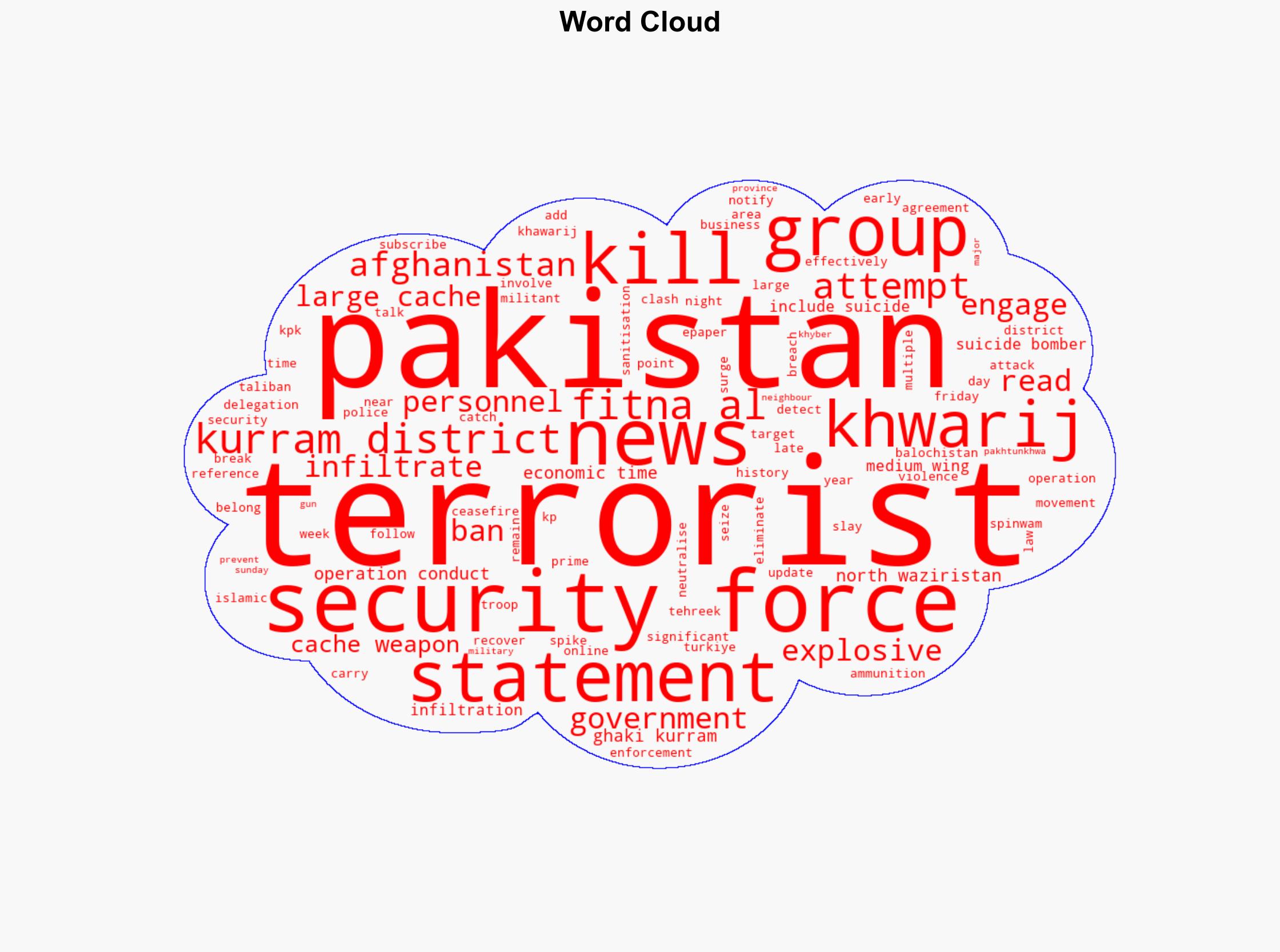 Pakistan security forces kill 25 terrorists in northwestern KPK province - The Times of India - Image 1
