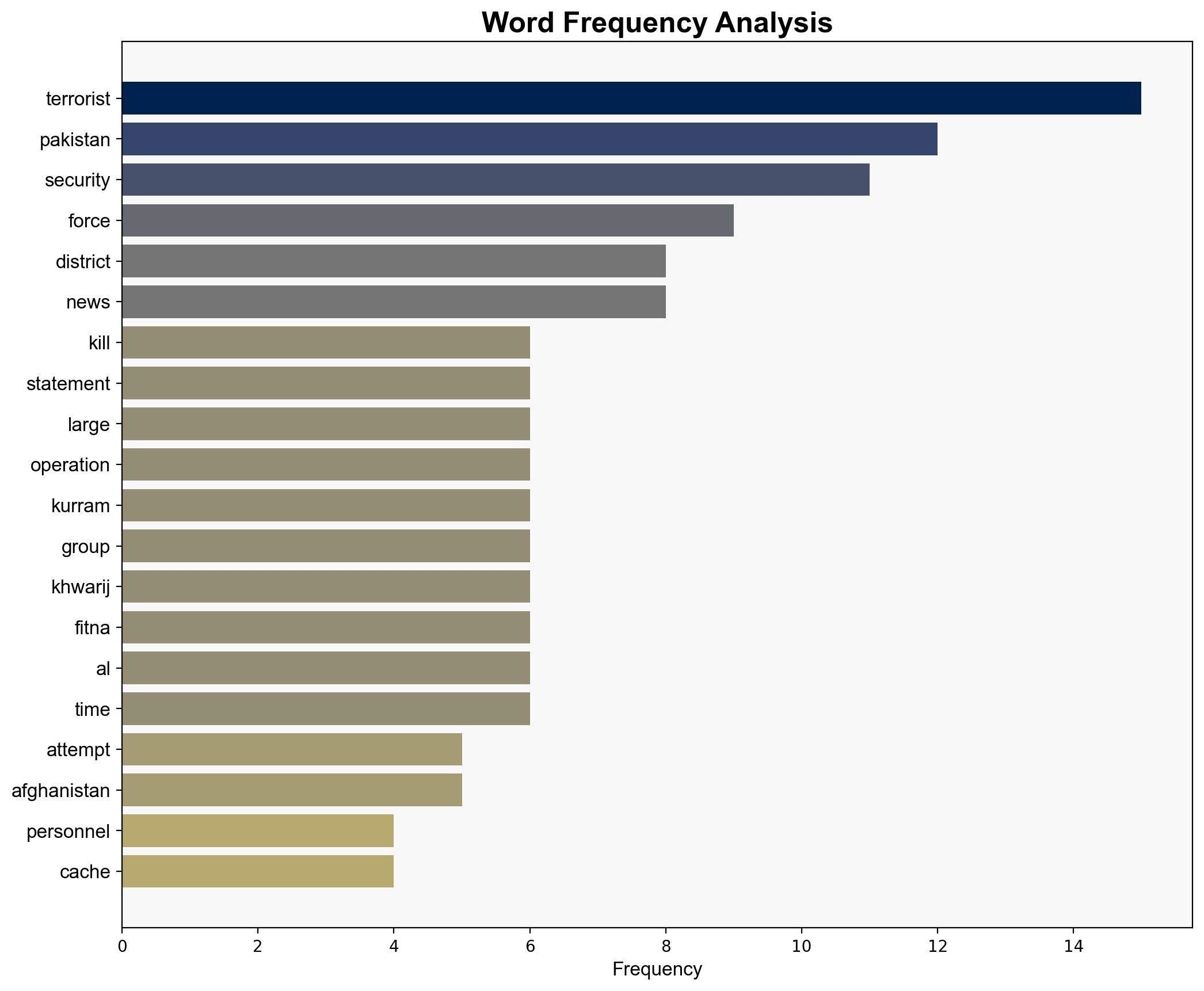 Pakistan security forces kill 25 terrorists in northwestern KPK province - The Times of India - Image 3