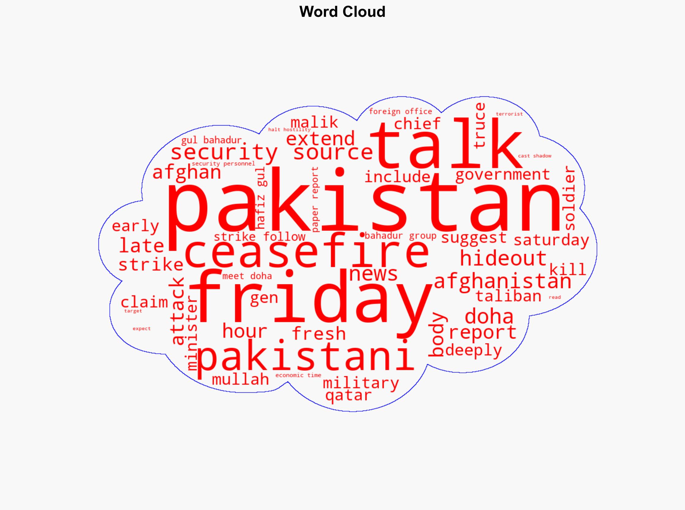 Pakistan strikes terrorist hideouts in Afghanistan Report - The Times of India - Image 1