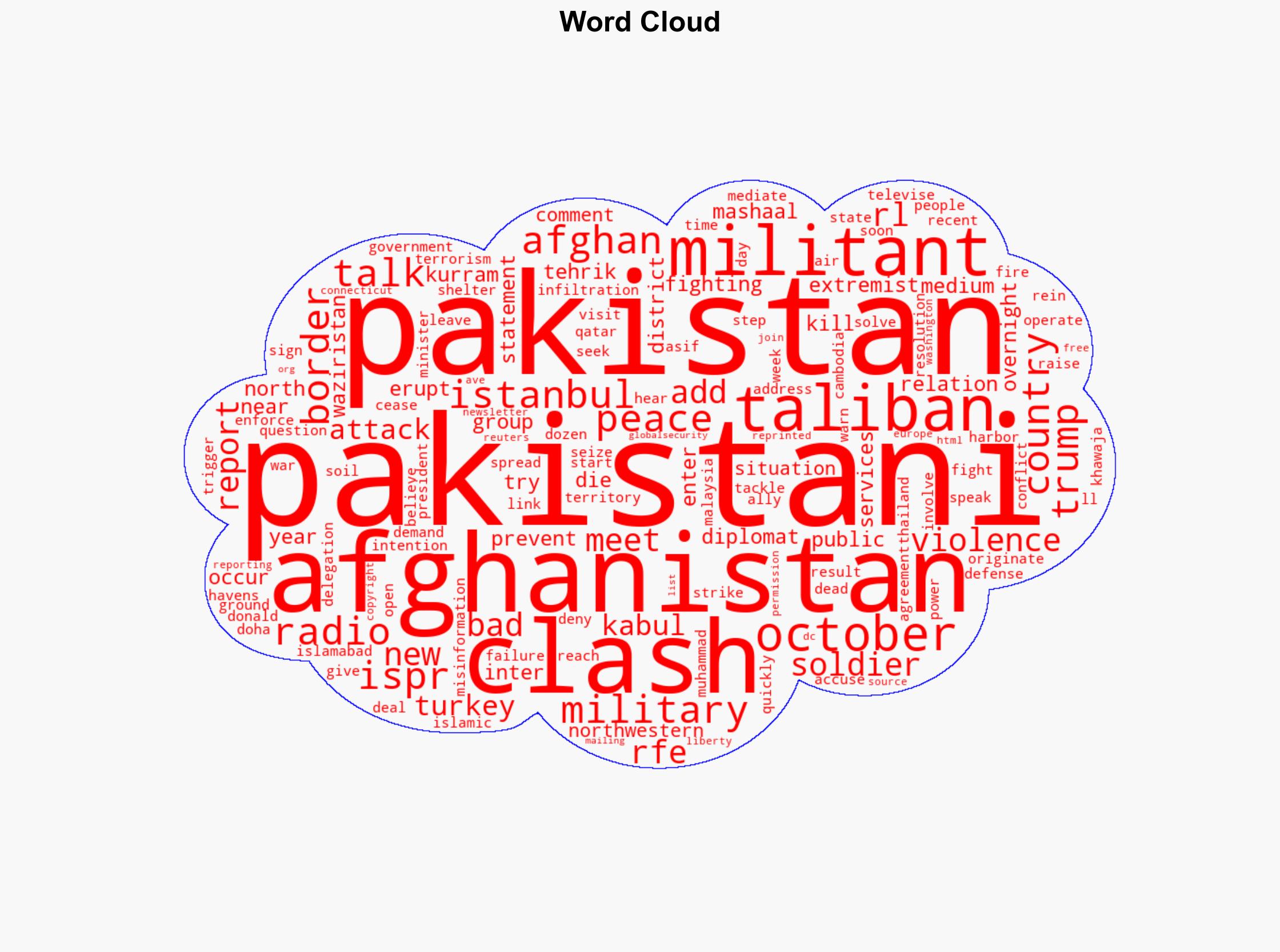 Pakistani Military Reports New Border Clashes Amid Istanbul Talks - Globalsecurity.org - Image 1