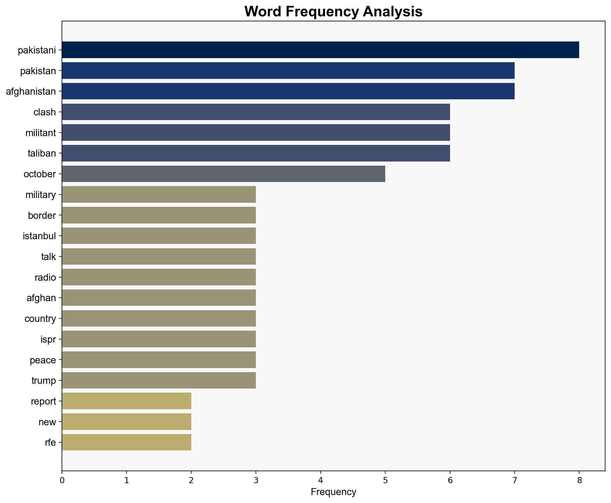 Pakistani Military Reports New Border Clashes Amid Istanbul Talks - Globalsecurity.org - Image 3