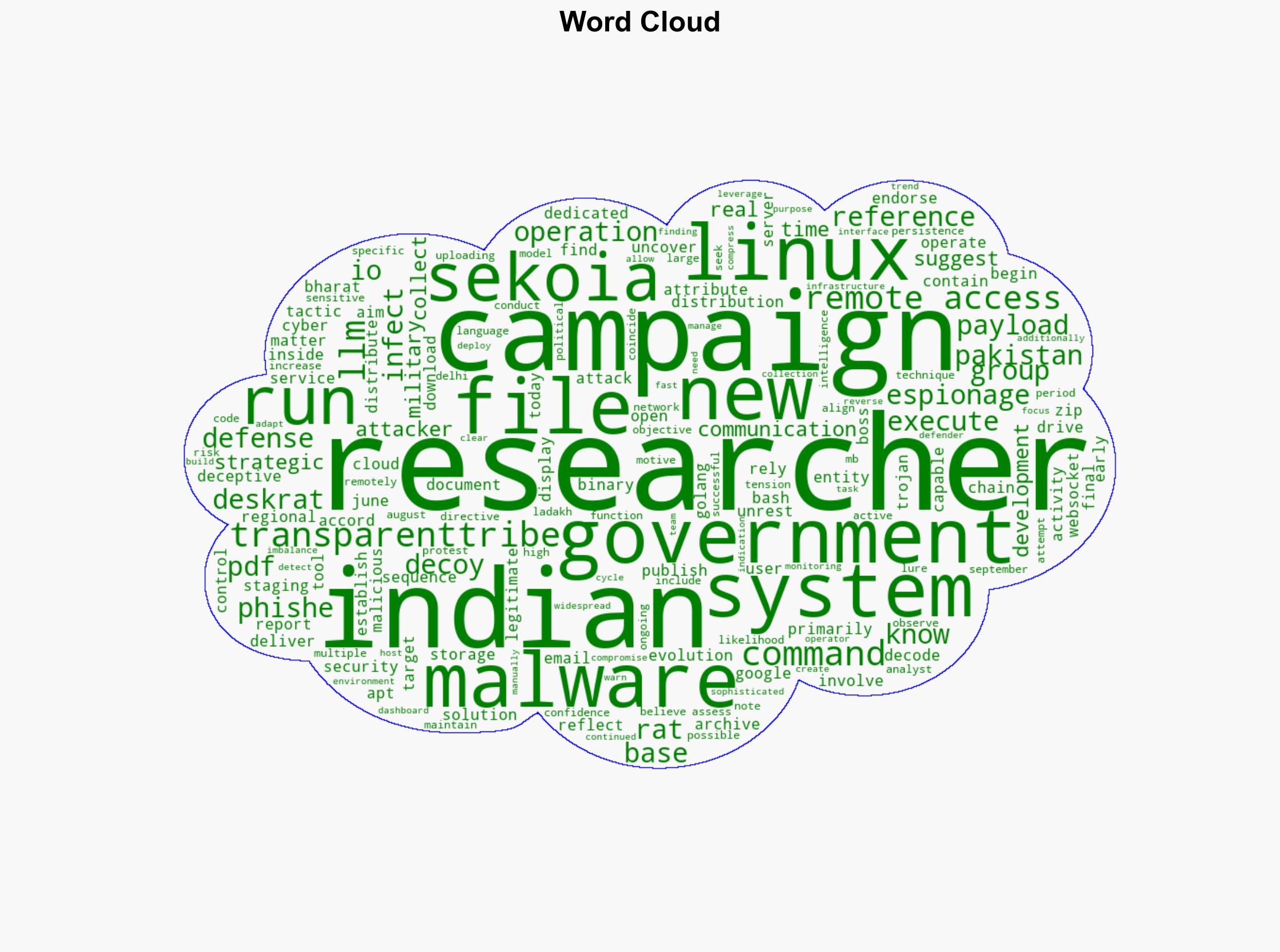 Pakistani-Linked Hacker Group Targets Indian Government - Infosecurity Magazine - Image 1