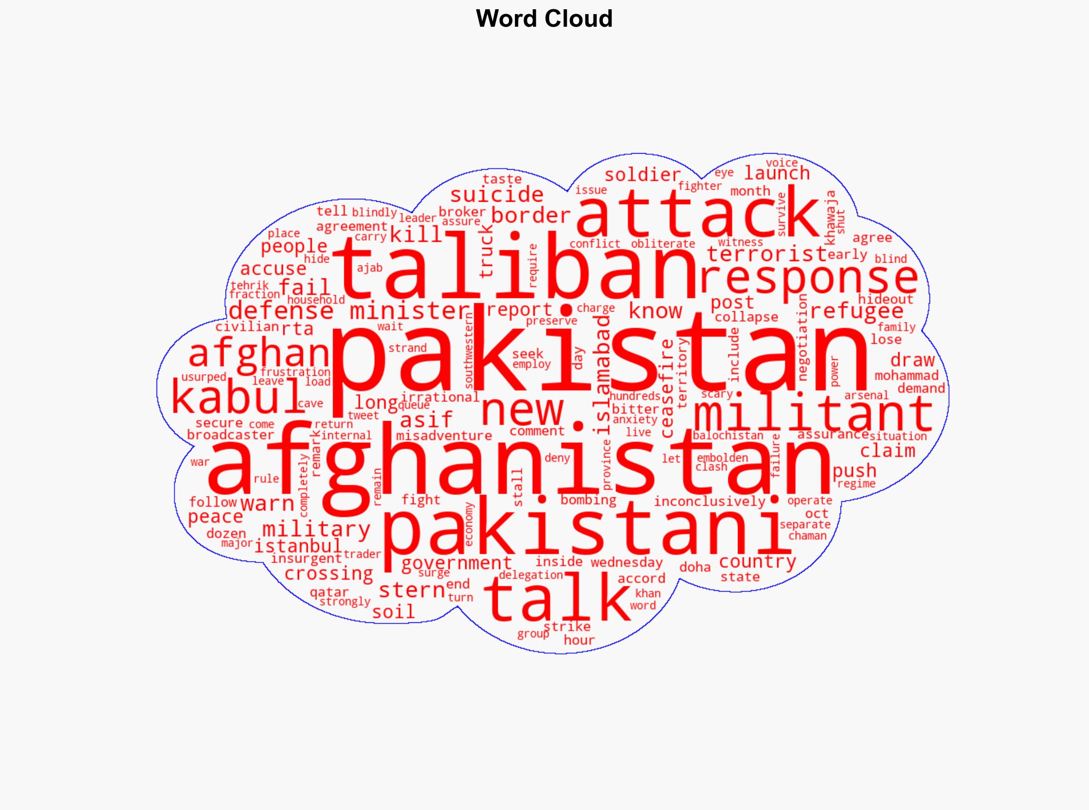 Pakistan's Defense Minister warns Afghanistan of stern response to any new militant attacks - ABC News - Image 1