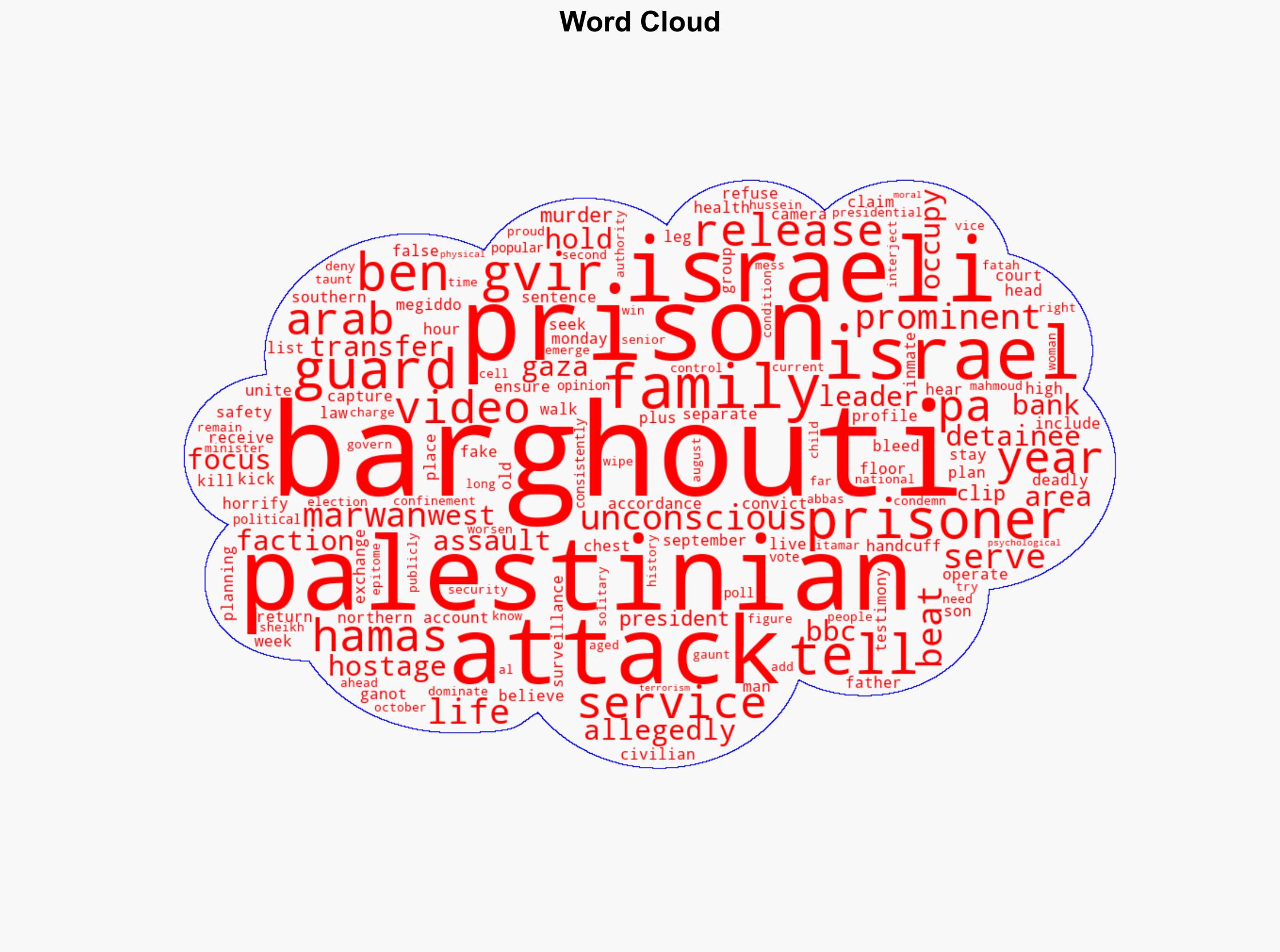 Palestinian leader Marwan Barghouti attacked by prison guards family says - BBC News - Image 1