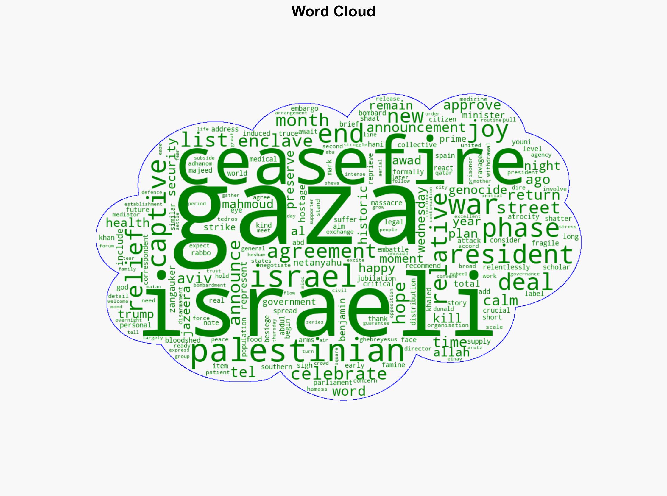 Palestinians in war-ravaged Gaza celebrate ceasefire news joy in Tel Aviv - Al Jazeera English - Image 1