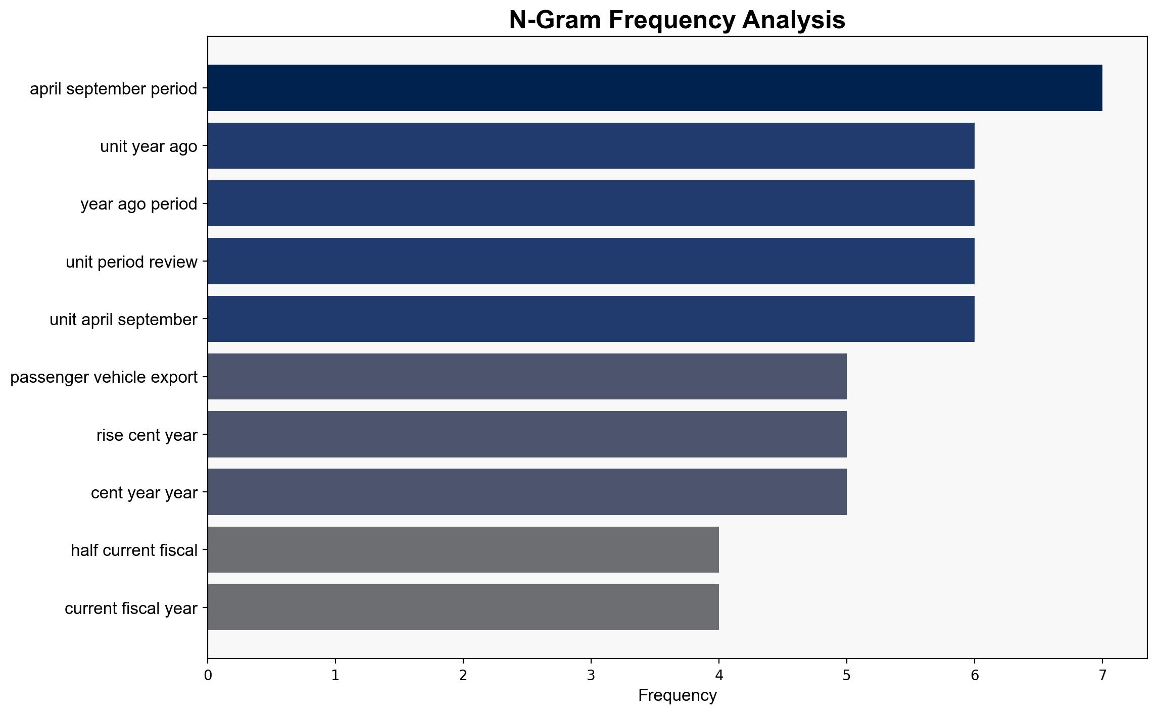 Passenger vehicle exports rise 18 pc in Apr-Sep Maruti Suzuki leads segment - The Times of India - Image 4