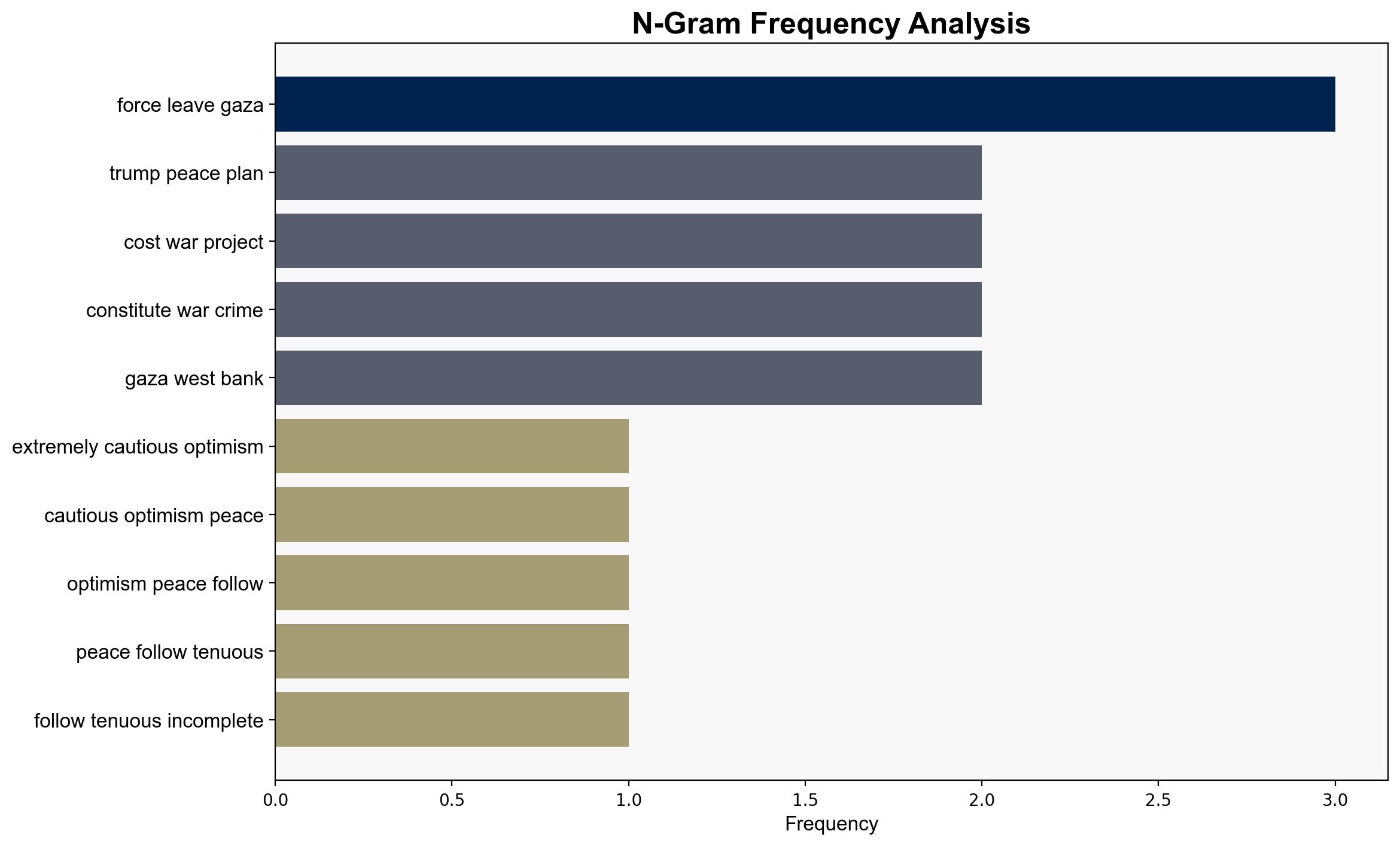 Peace in Gaza Depends on Palestinians Right to Remain and Return - Antiwar.com - Image 4