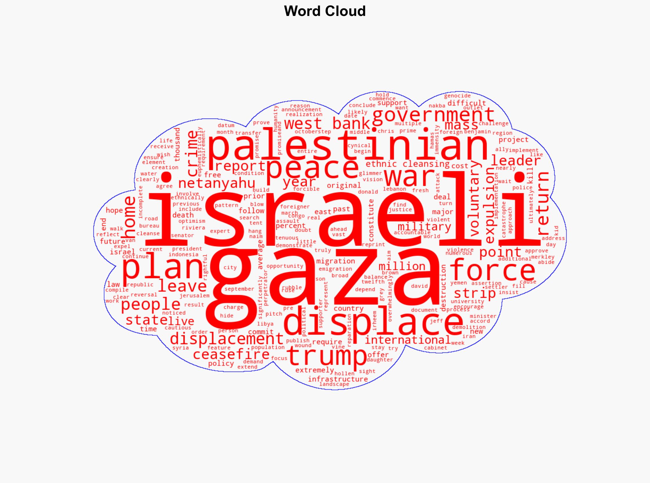 Peace in Gaza Depends on Palestinians Right to Remain and Return - Antiwar.com - Image 1
