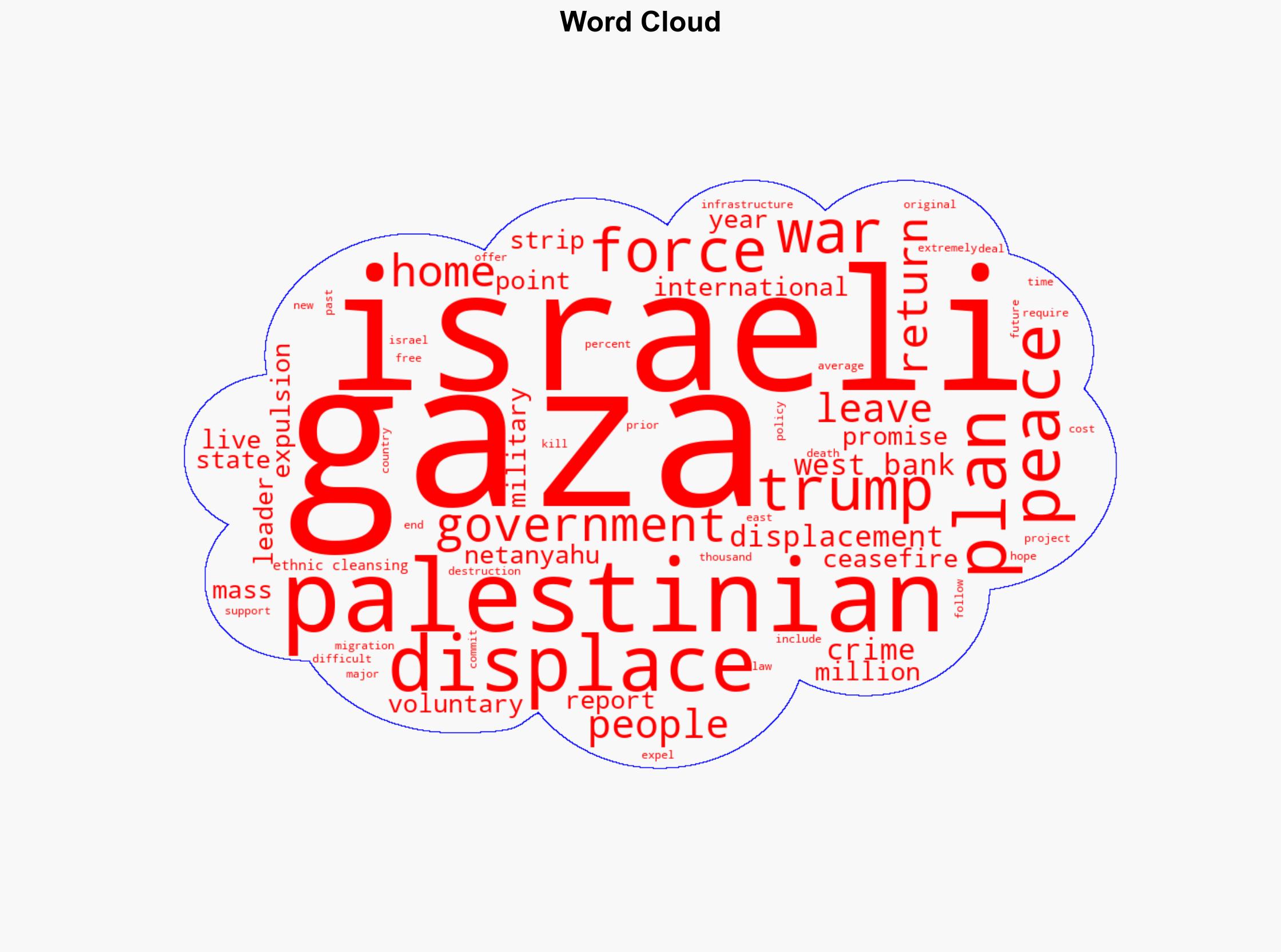 Peace in Gaza Depends on Palestinians Right to Remain and Return - Juancole.com - Image 1
