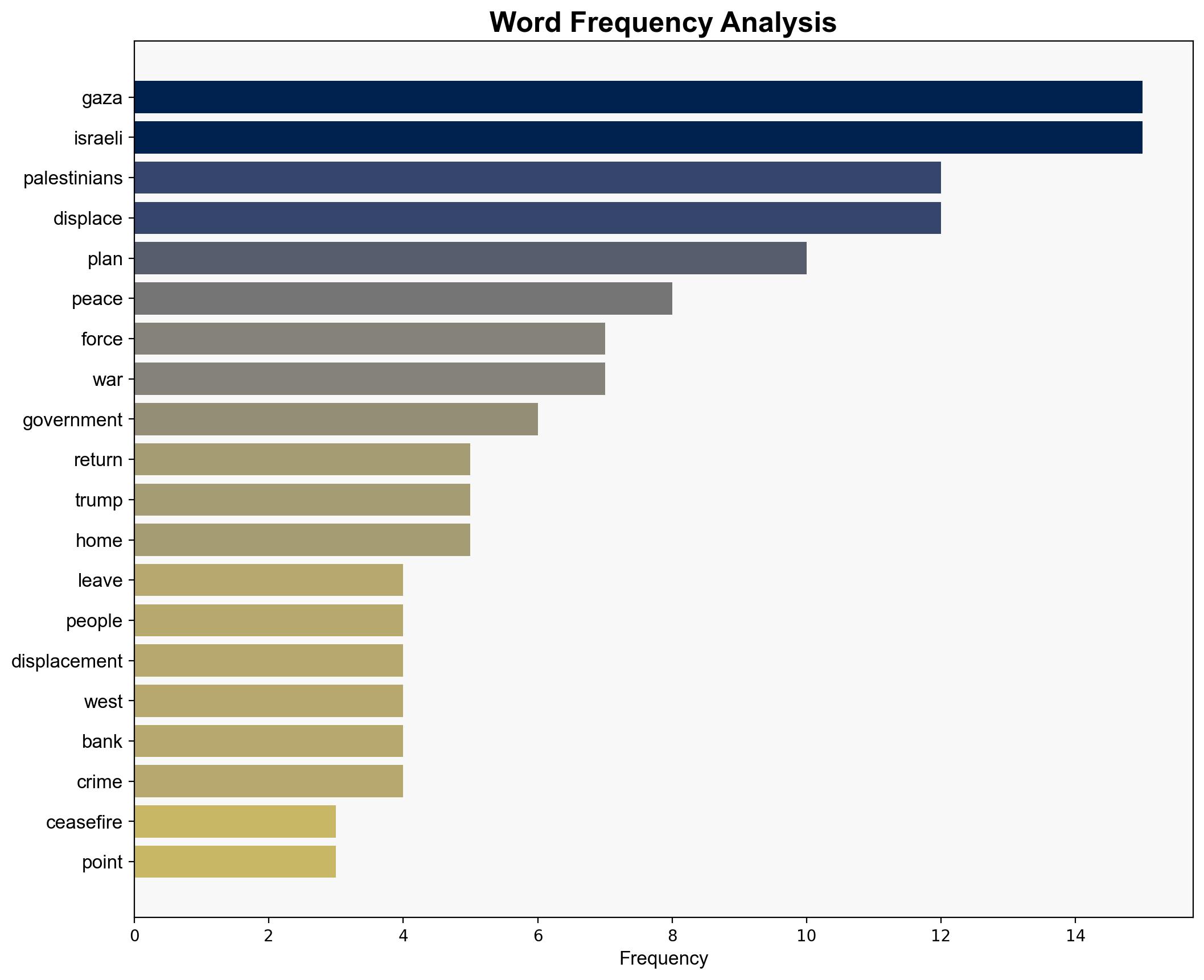 Peace in Gaza Depends on Palestinians Right to Remain and Return - Antiwar.com - Image 3