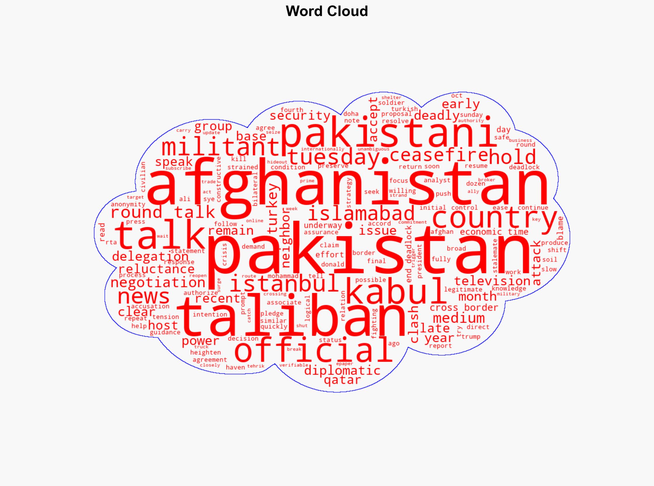 Peace talks hosted by Turkey between Pakistan and Afghanistan hit impasse in Istanbul - The Times of India - Image 1