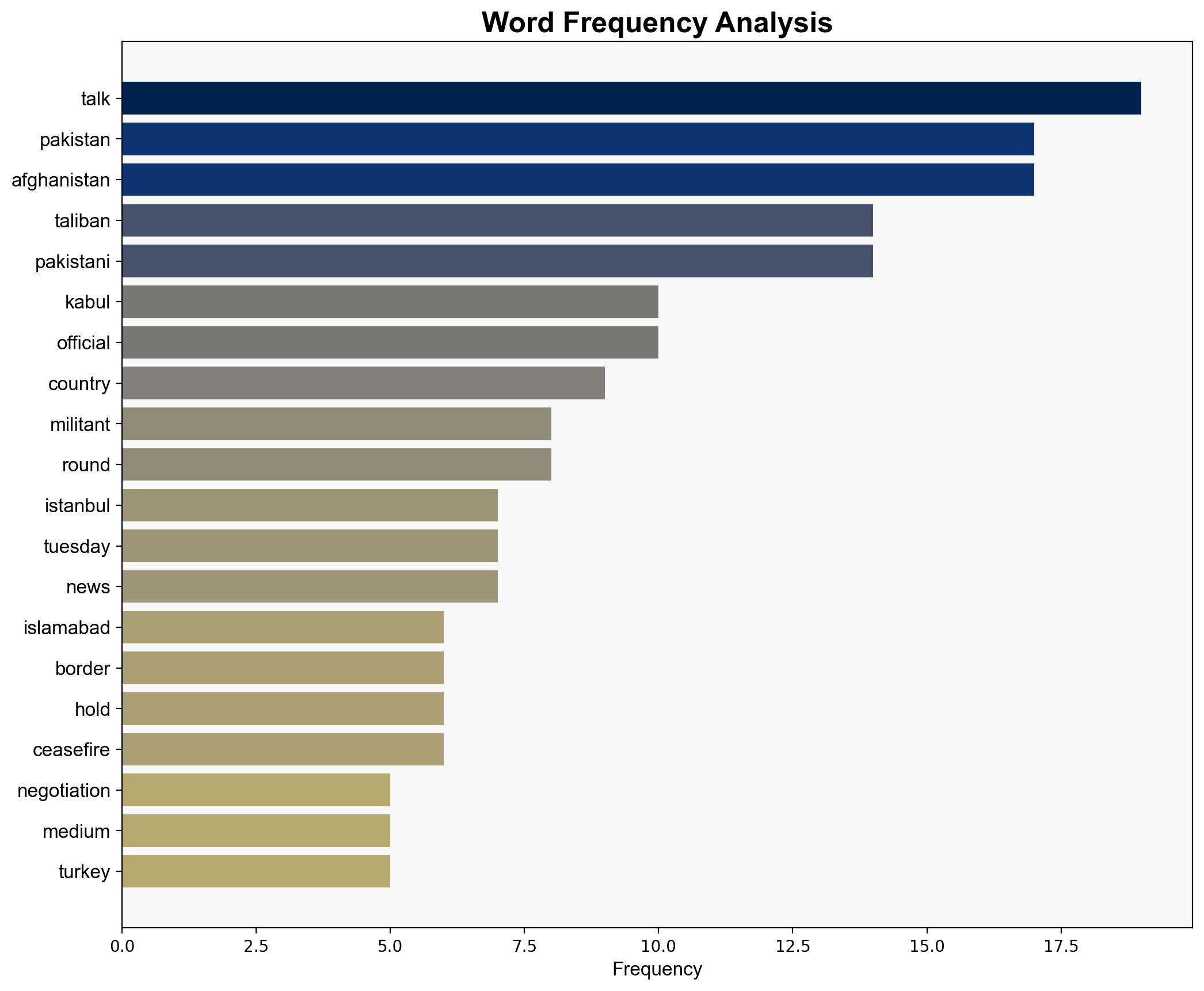 Peace talks hosted by Turkey between Pakistan and Afghanistan hit impasse in Istanbul - The Times of India - Image 3
