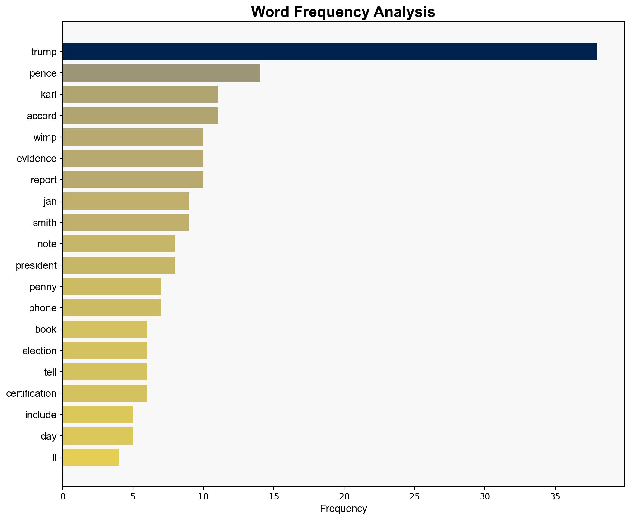 Pence's never-before-published notes key evidence in case against Trump book says - ABC News - Image 3