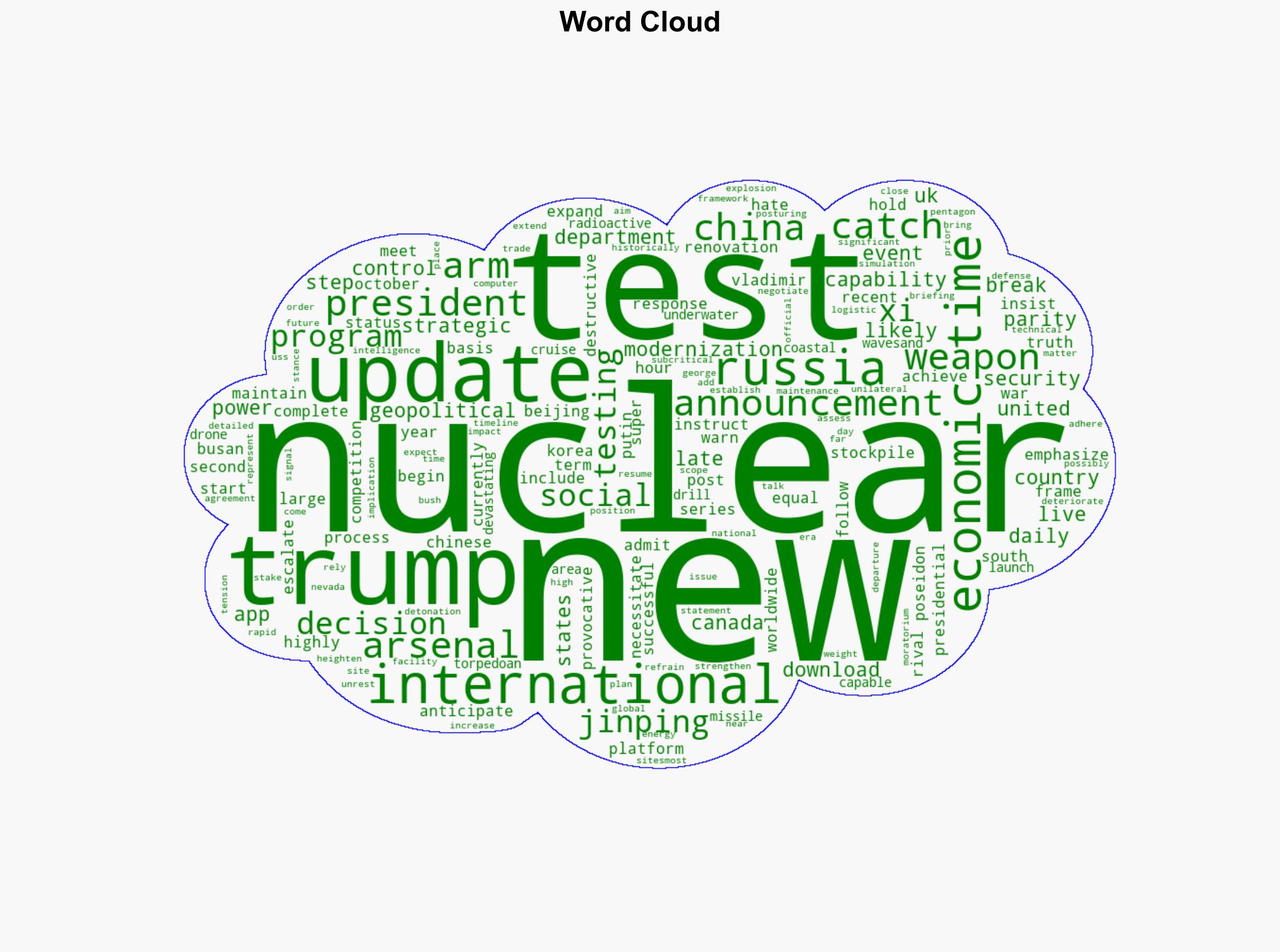 Pentagon to immediately start testing US nuclear weapons Trump orders ahead of meeting with Xi - The Times of India - Image 1