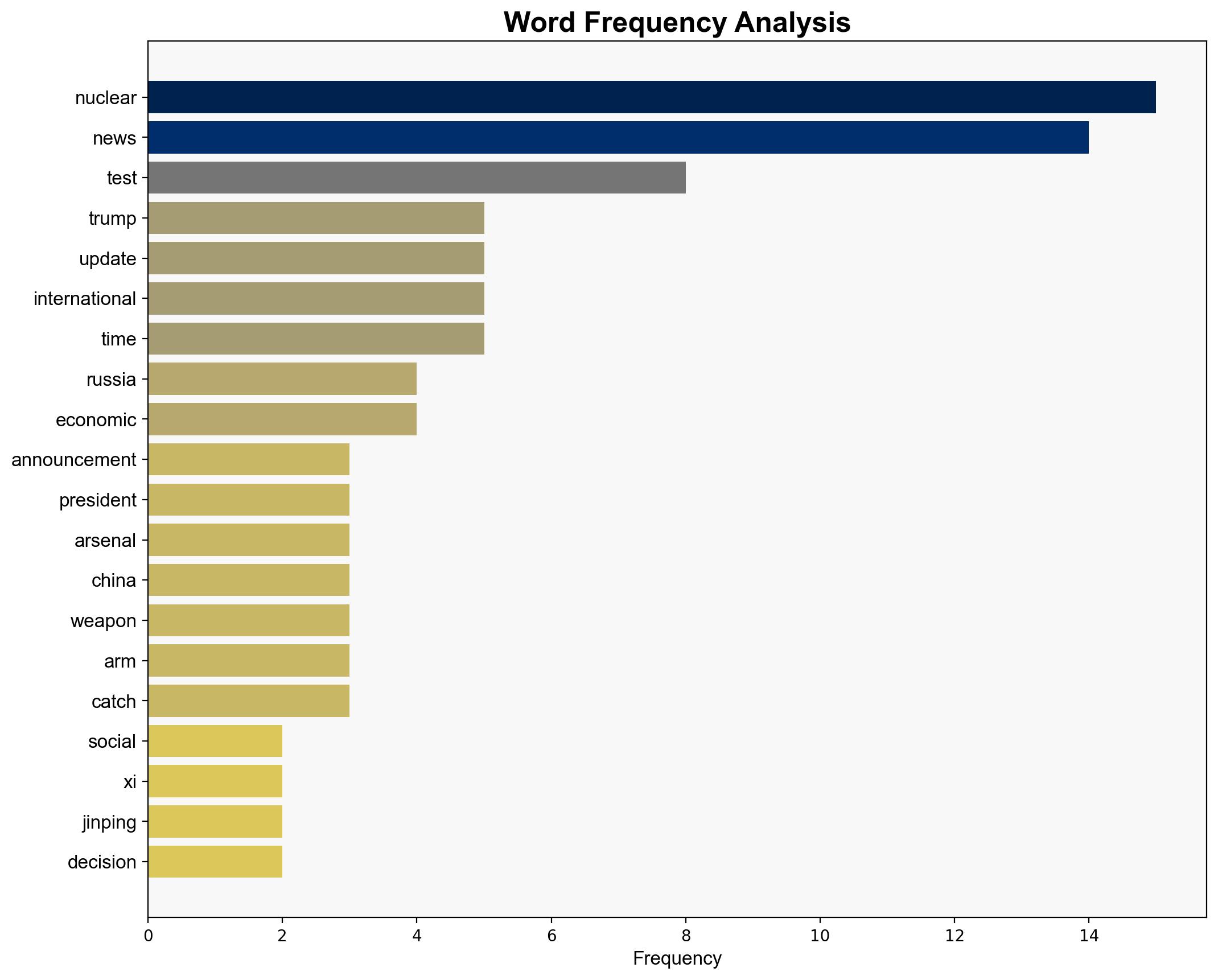 Pentagon to immediately start testing US nuclear weapons Trump orders ahead of meeting with Xi - The Times of India - Image 3
