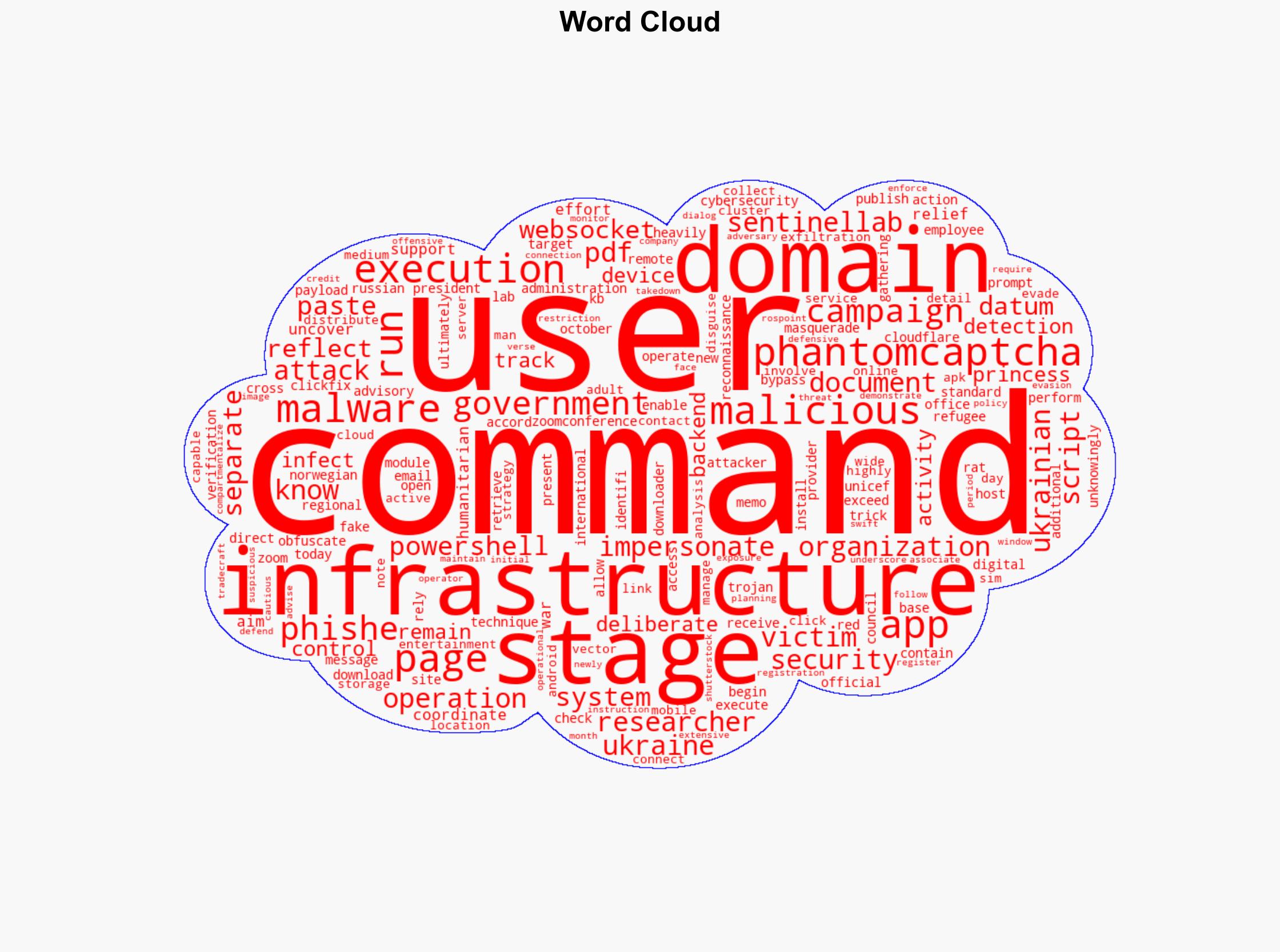 PhantomCaptcha Campaign Targets Ukraine Relief Organizations - Infosecurity Magazine - Image 1