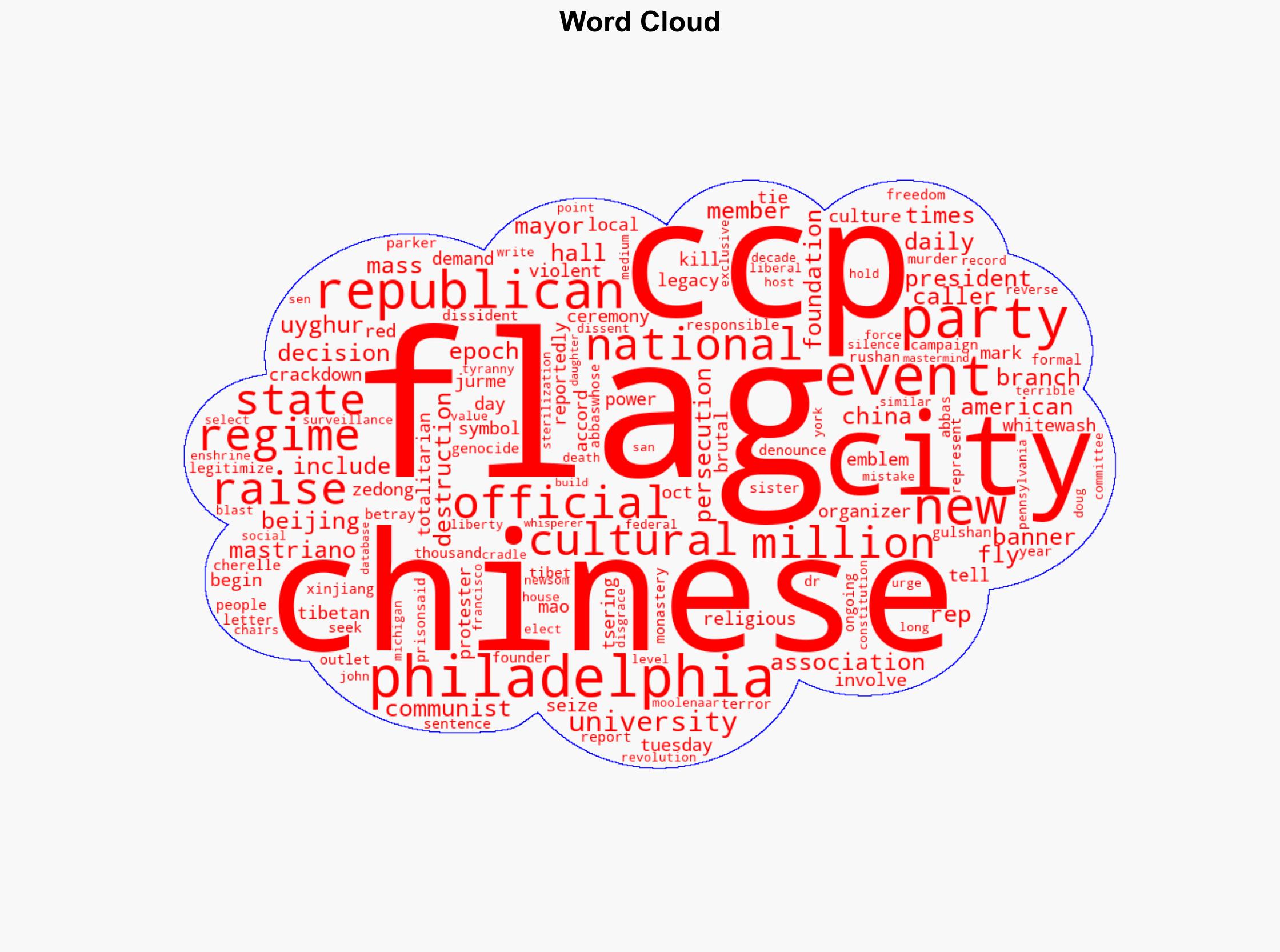 Philadelphia Raises Chinese Communist Flag - The Daily Caller - Image 1