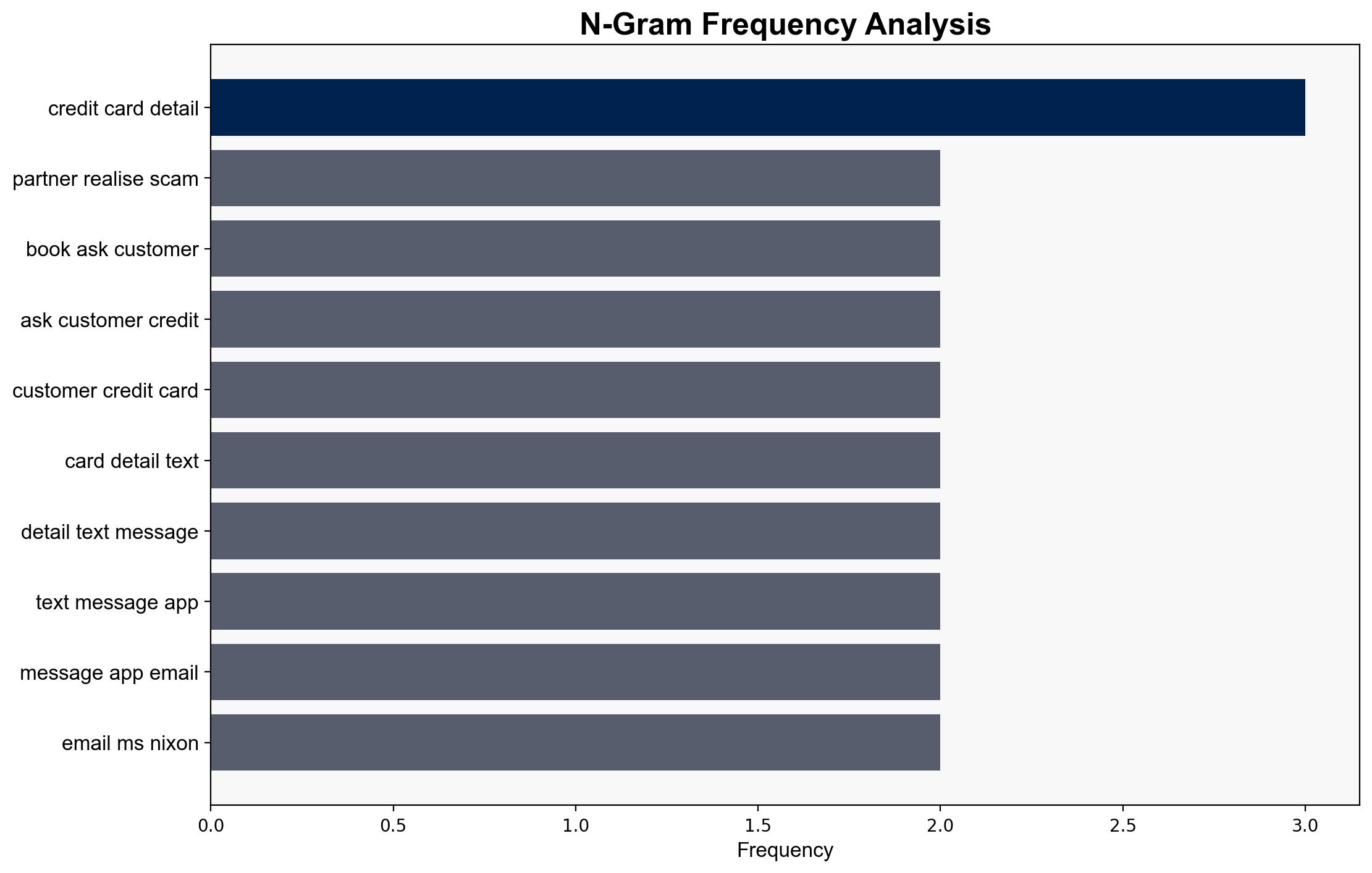 Phishing scammer nearly tricked tourist seeking Bookingcom refund - ABC News (AU) - Image 4