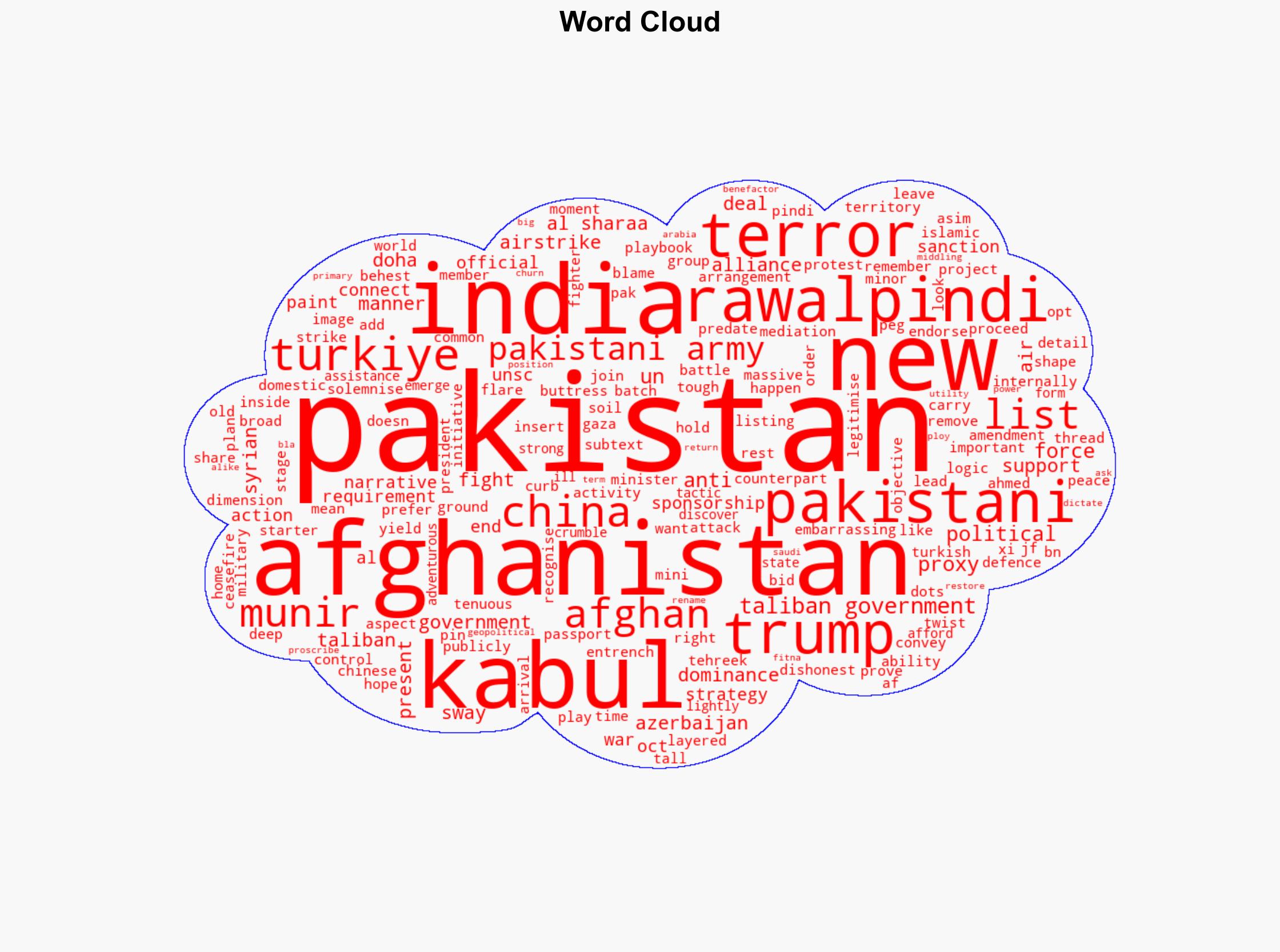 Pindi's Playbook on Kabul Why India can ill-afford to take Pakistans new Afghanistan tactics lightly - The Times of India - Image 1